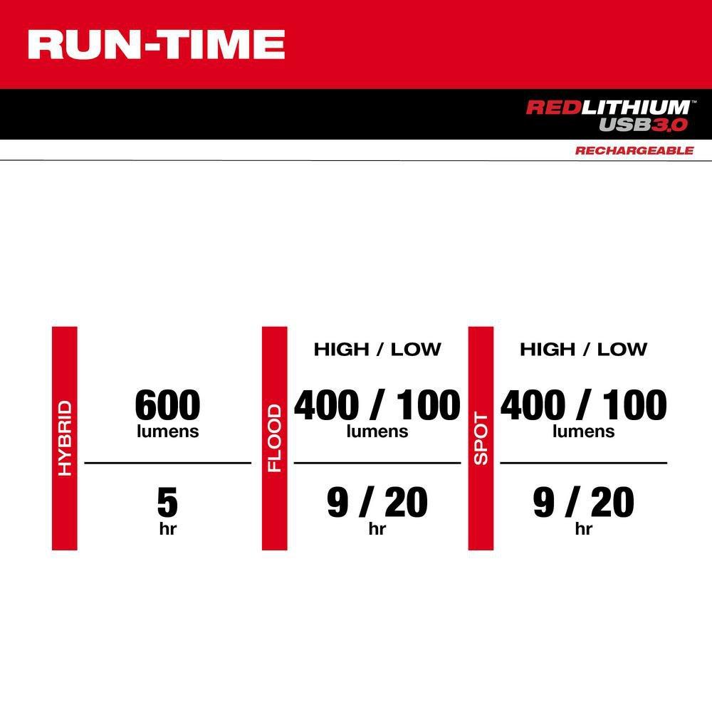 LED Rechargeable Headlamp 