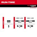 LED Rechargeable Headlamp 