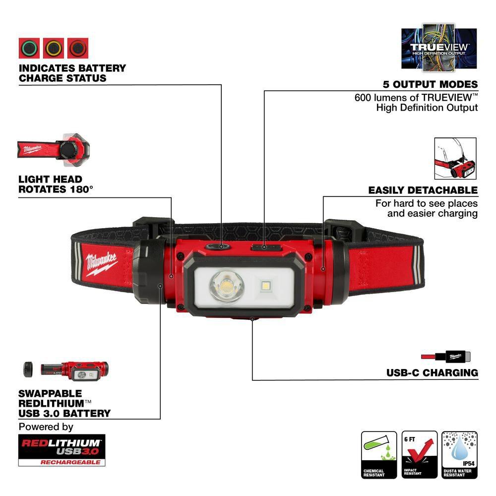 LED Rechargeable Headlamp 
