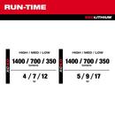 M12 PACKOUT FLOOD LIGHT W/ USB CHARGING 