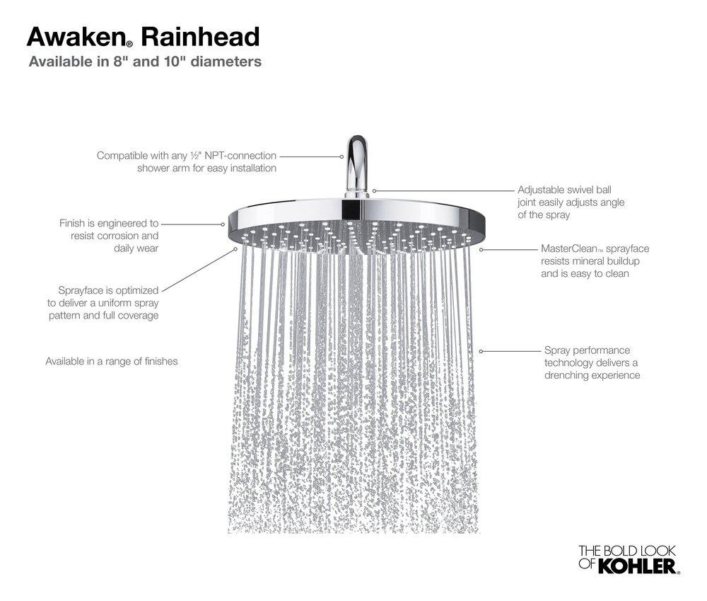 KOHLER Matte Black Single Function Showerhead 