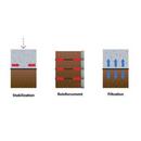 12.5 x 246 ft. BX1200 Geogrid (341 sq yds) 
