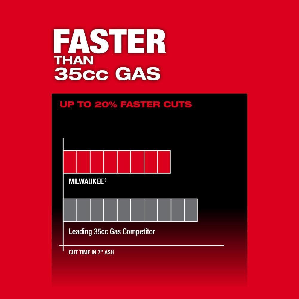 M18 FUEL 14 TOP HANDLE CHAINSAW (TOOL-ONLY) 
