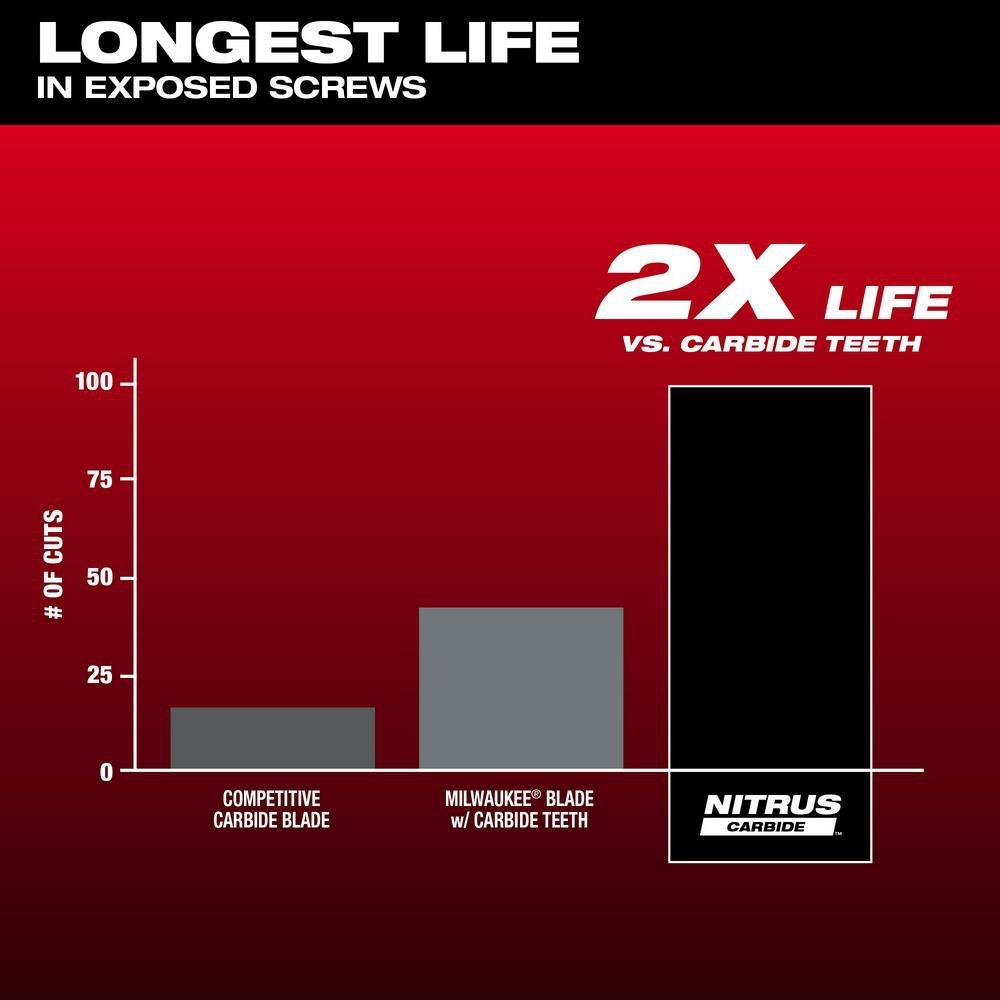 NITRUS CARBIDE EXTREME METAL UNIVERSAL FIT OPEN-LOK MULTI-TOOL BLADE 3PK 