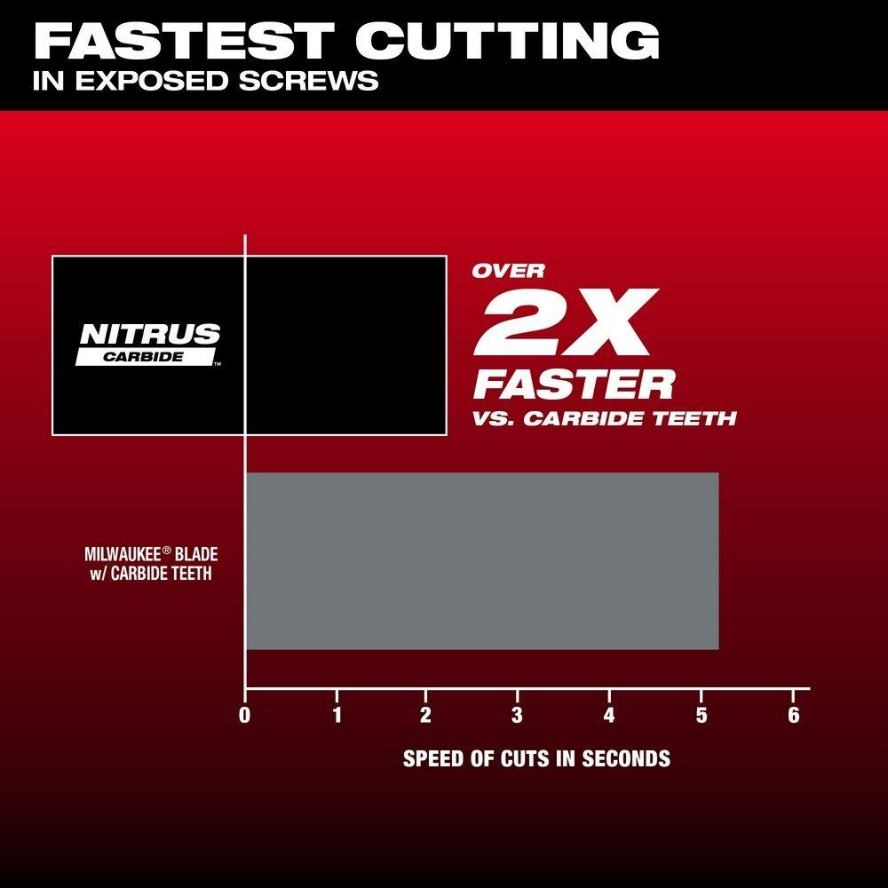 Nitrus Carbide Extreme Metal Universal Fit Open-Lok Multi-Tool Blade (3 pk) 