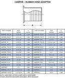 Sanitary 1-1/2 x 1-1/2 in. 304 Stainless Steel Tri-Clamp x Barbed Adapter 