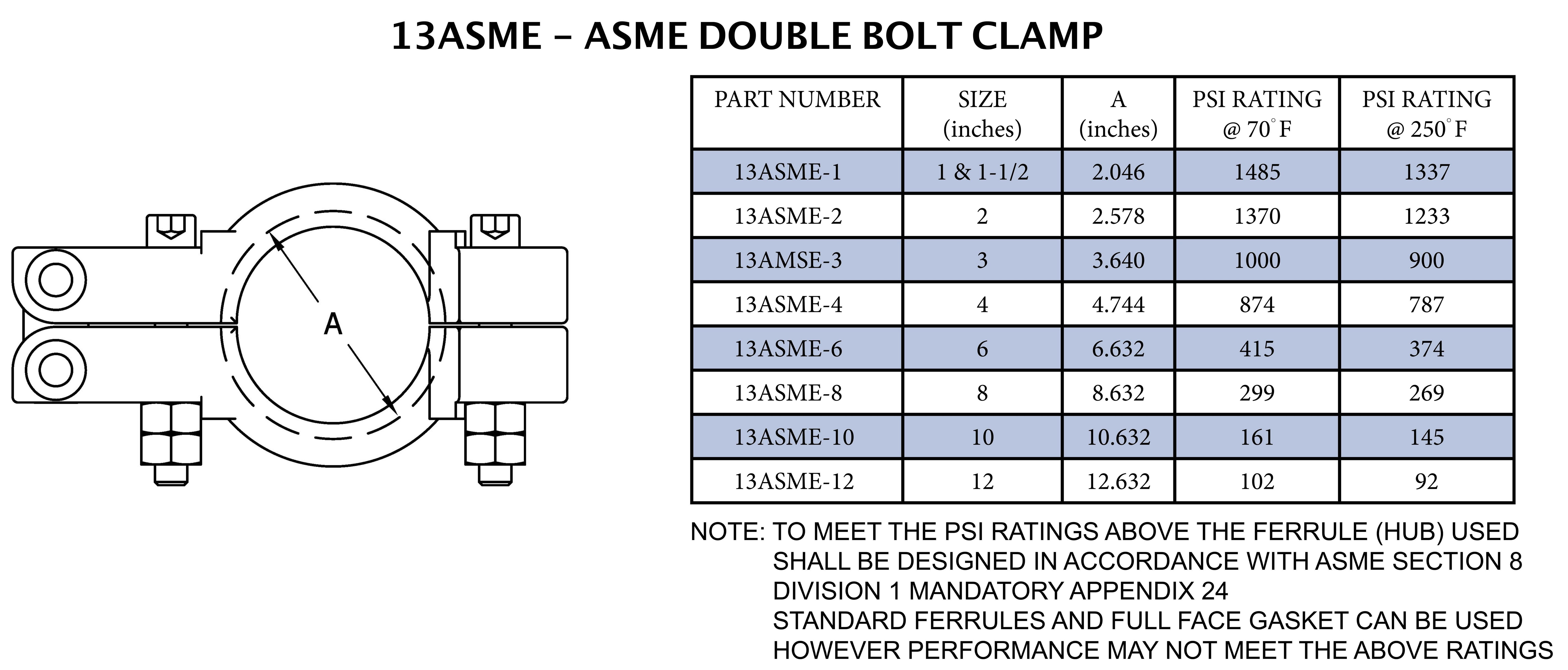 Sanitary 10 in. 316 Stainless Steel Tri-Clamp High Pressure Bolted Clamp 