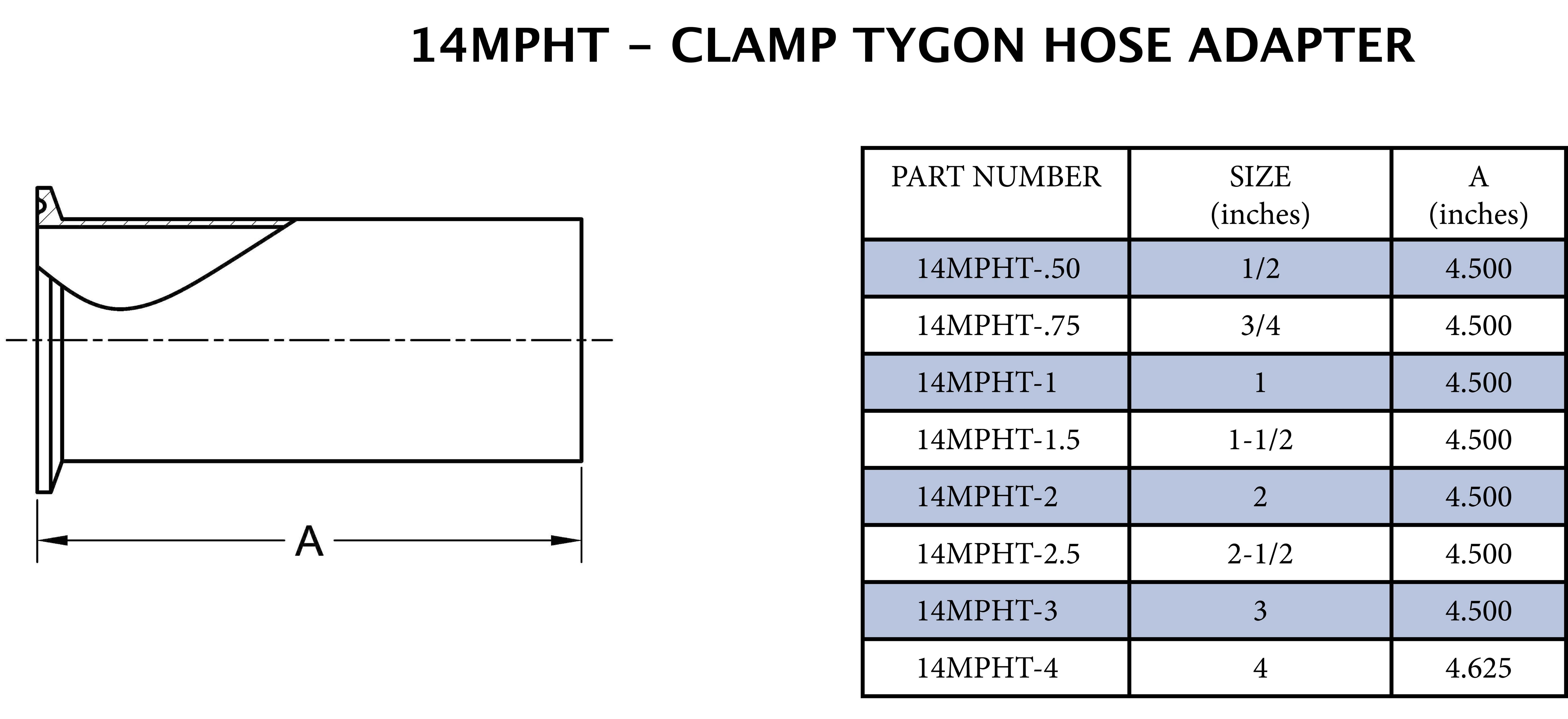Sanitary 1 in. 304 Stainless Steel Tri-Clamp x Butt Weld Adapter 