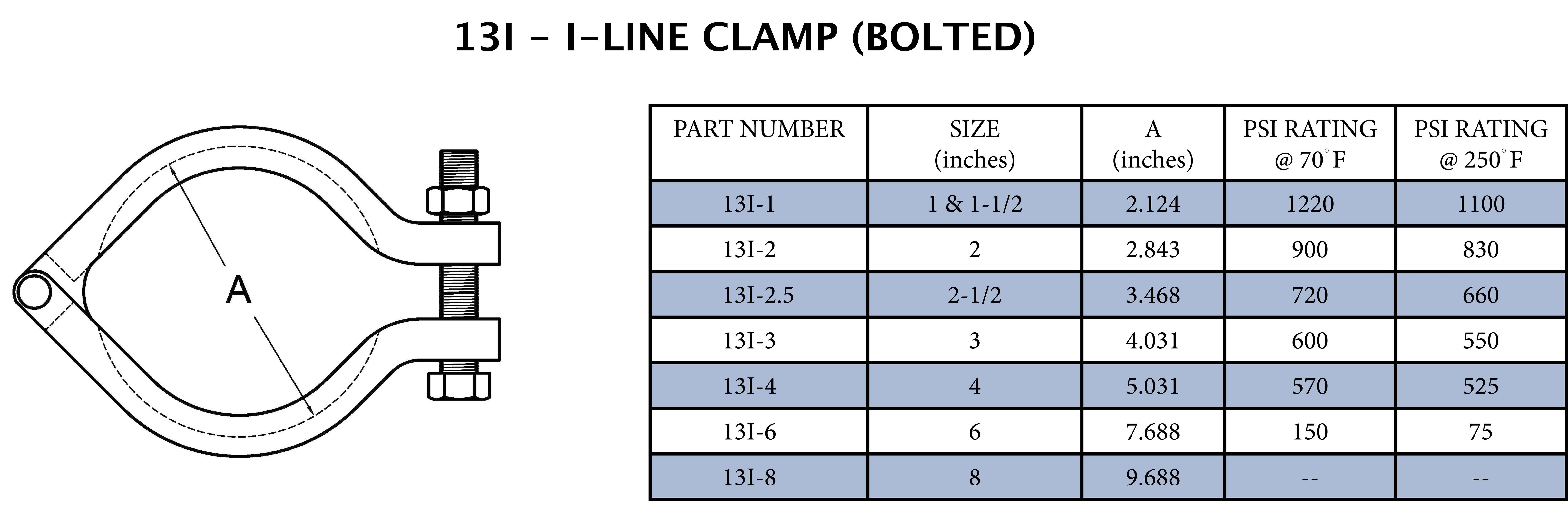 Sanitary 2 in. 304 Stainless Steel I-Line Bolted Clamp 