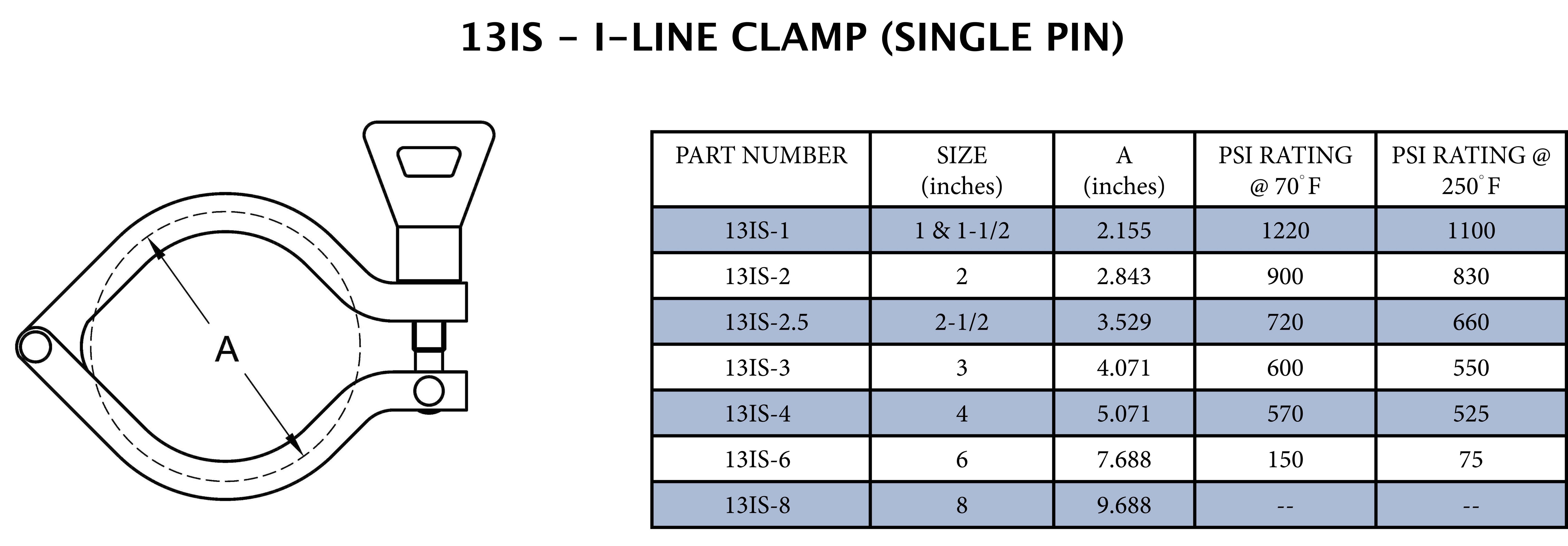 Sanitary 1 in. 304 Stainless Steel I-Line Single Pin Clamp w/ Cross Hole Nut 