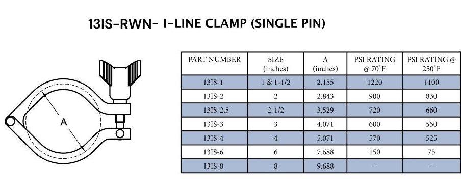Sanitary 1 in. 304 Stainless Steel I-Line Single Pin Clamp w/ Rocket Wing Nut 