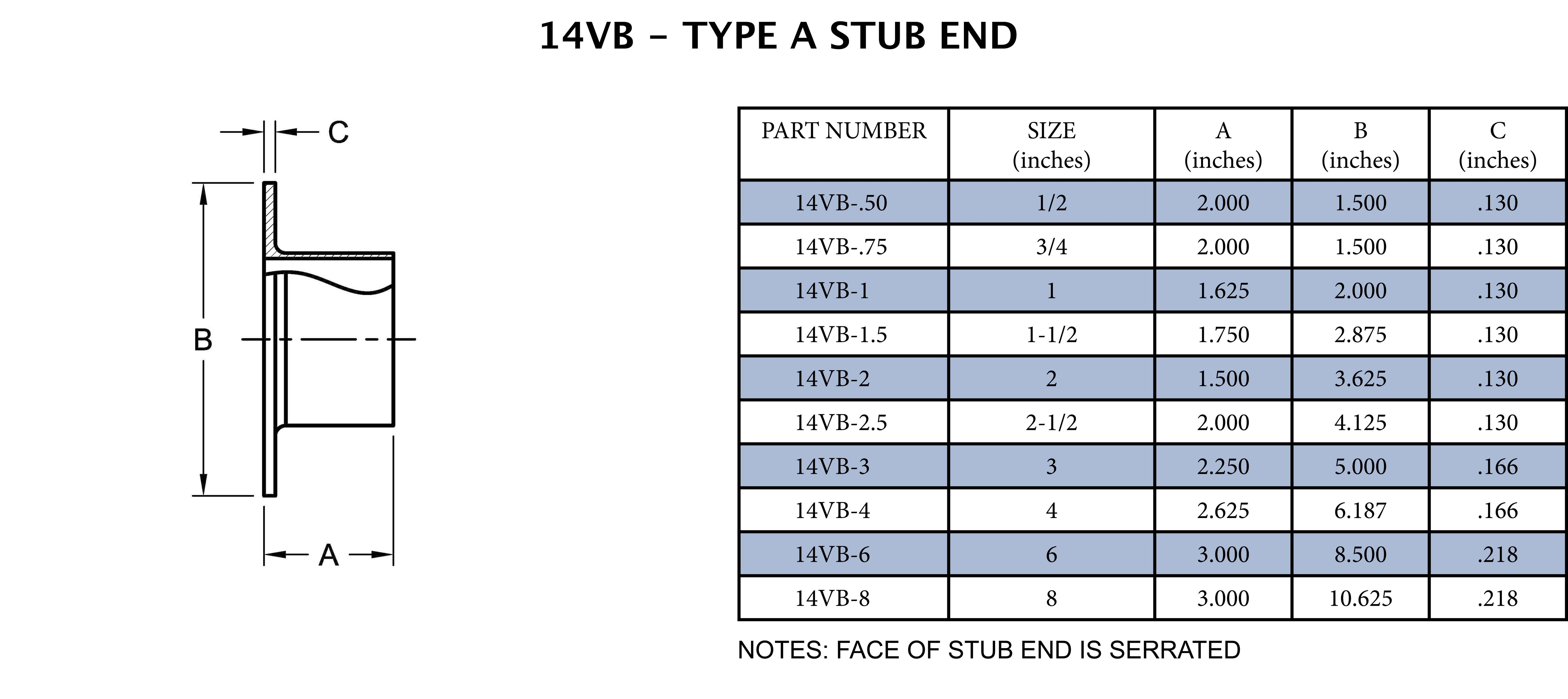 Sanitary 1-1/2 in. 304 Stainless Steel Type A Stub End (Polished, Use w/ 38SL) 