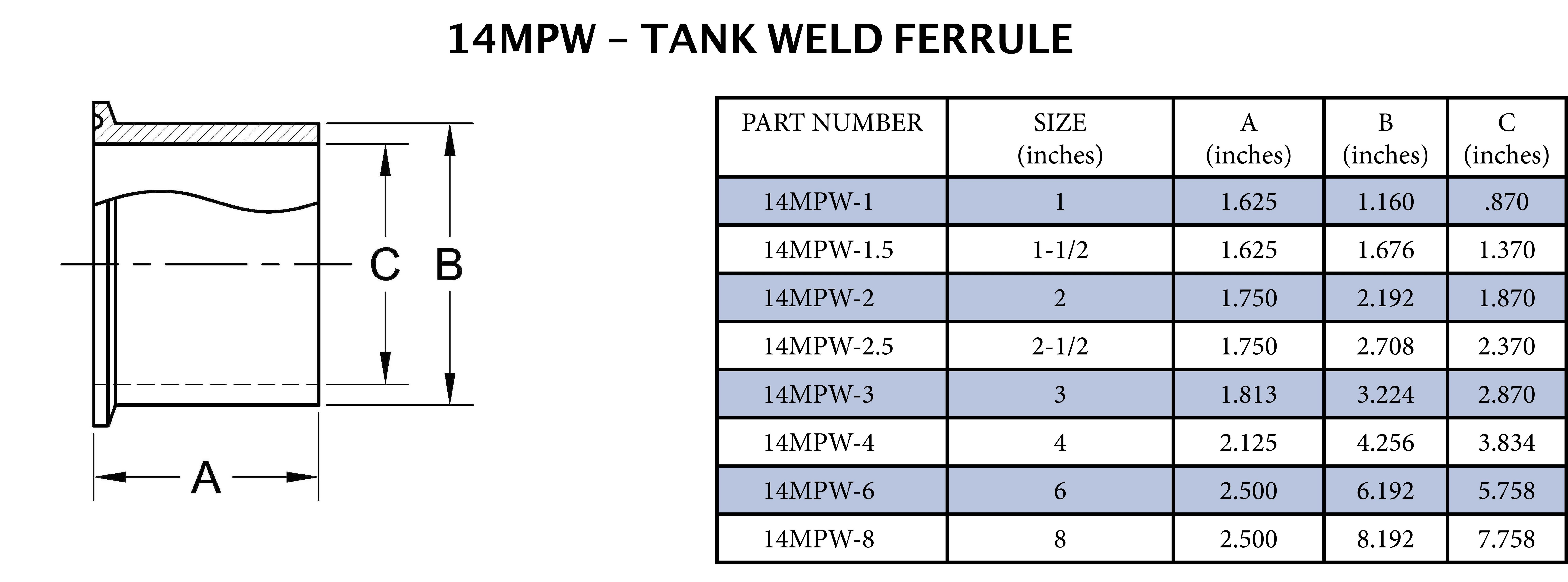 Sanitary 1 in. 316L Stainless Steel Tri-Clamp x Heavy Tank Weld Ferrule 