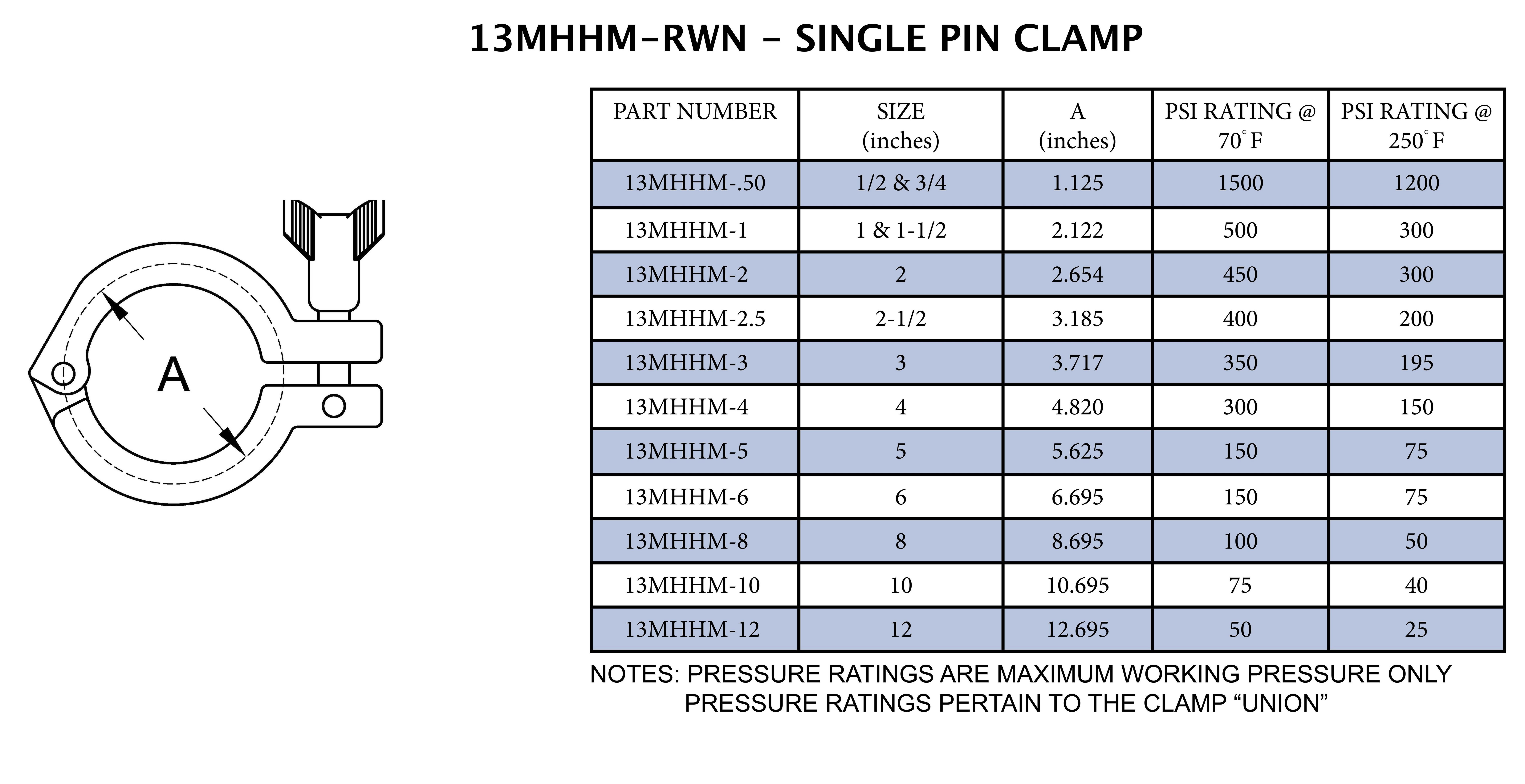 Sanitary 1 - 1-1/2 in. 304 Stainless Steel Single Pin Tri-Clamp w/ Rocket Wing Nut 