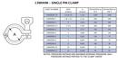 Steel & O&rsquo;Brien Sanitary 304 Stainless Steel Heavy Duty Single Pin Tri-Clamp 
