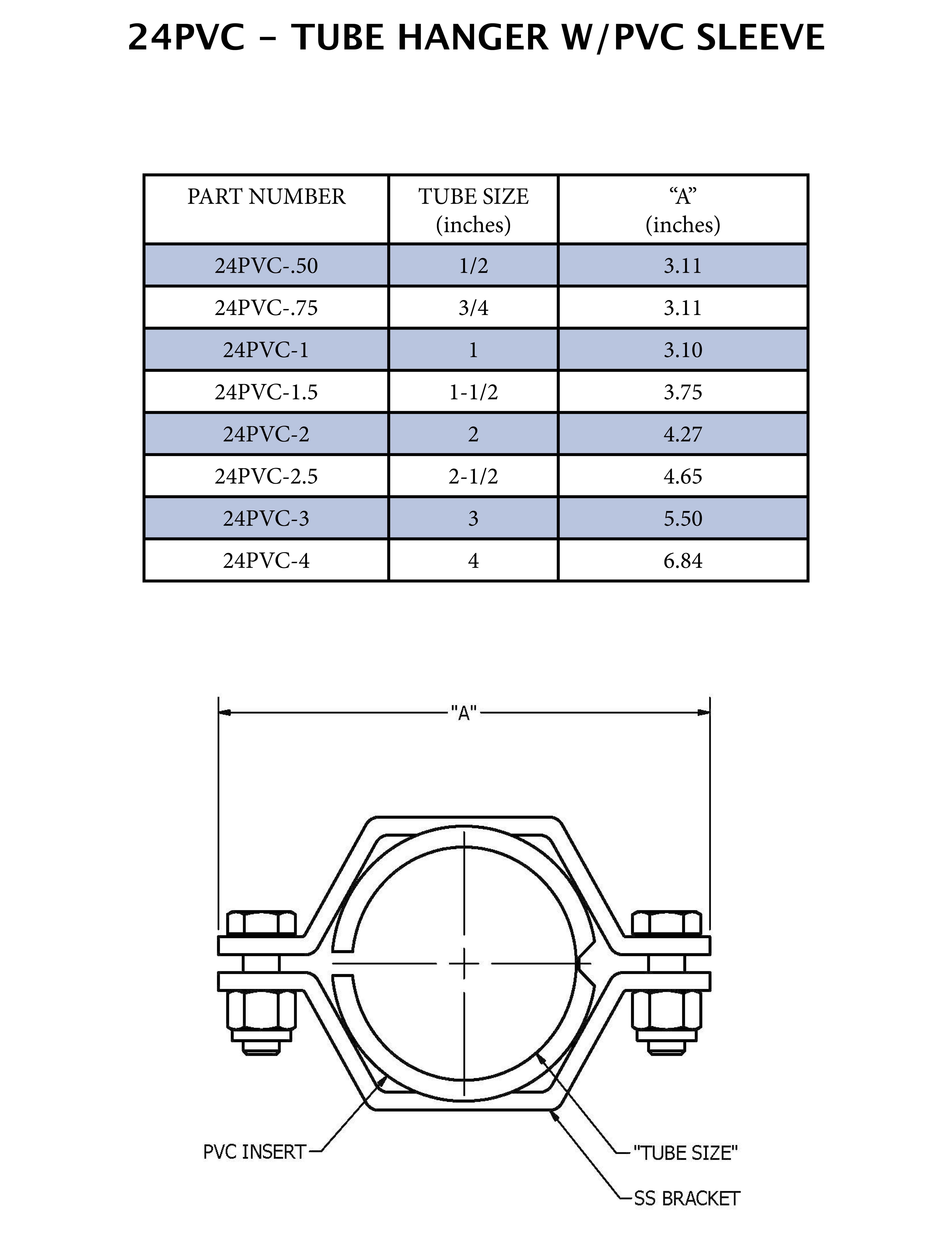 3 in. 304 Stainless Steel HEX Hanger for Tubing w/ PVC Sleeve 