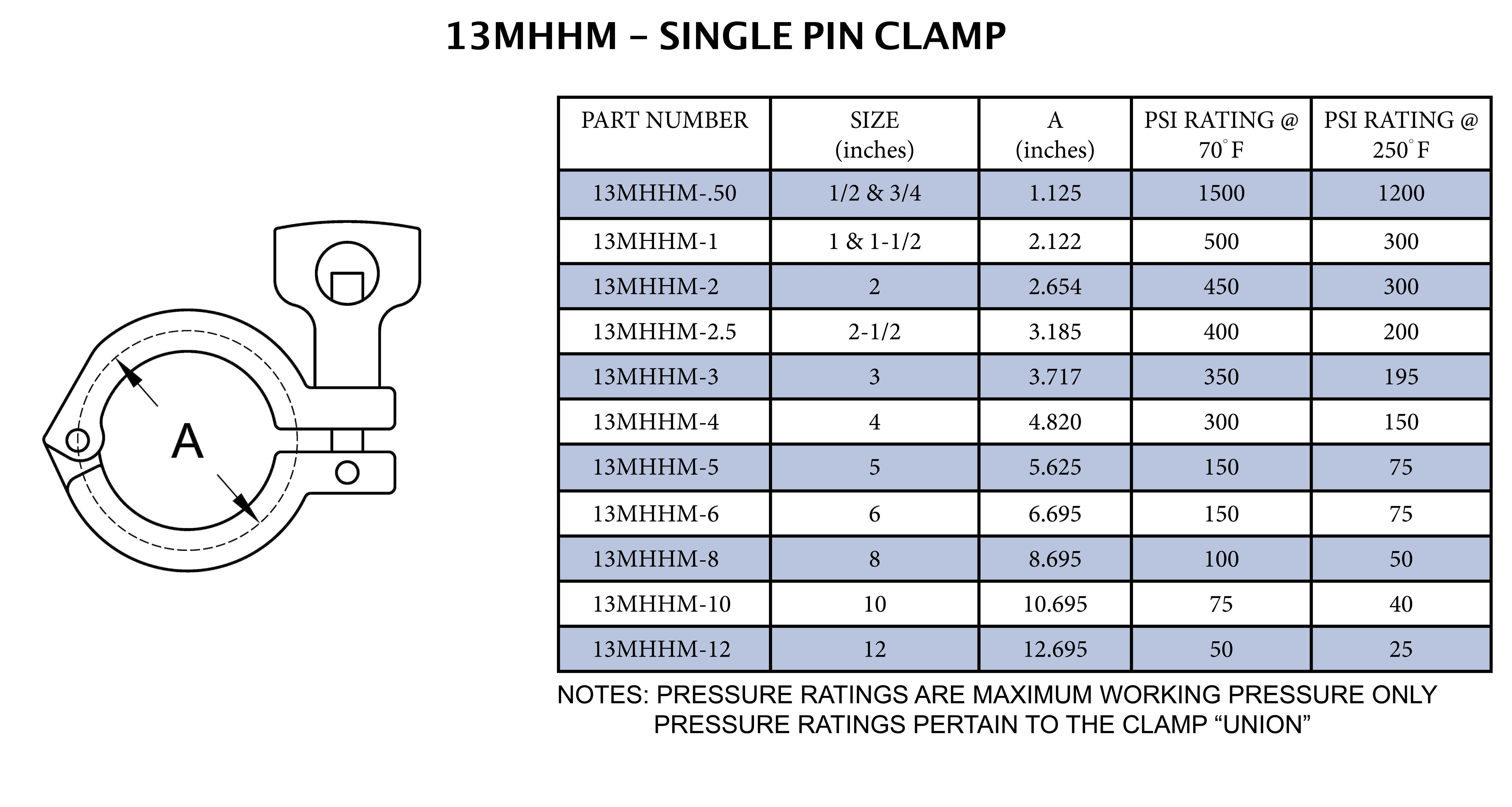 Sanitary 4 in. 304 Stainless Steel Heavy Duty Single Pin Tri-Clamp 