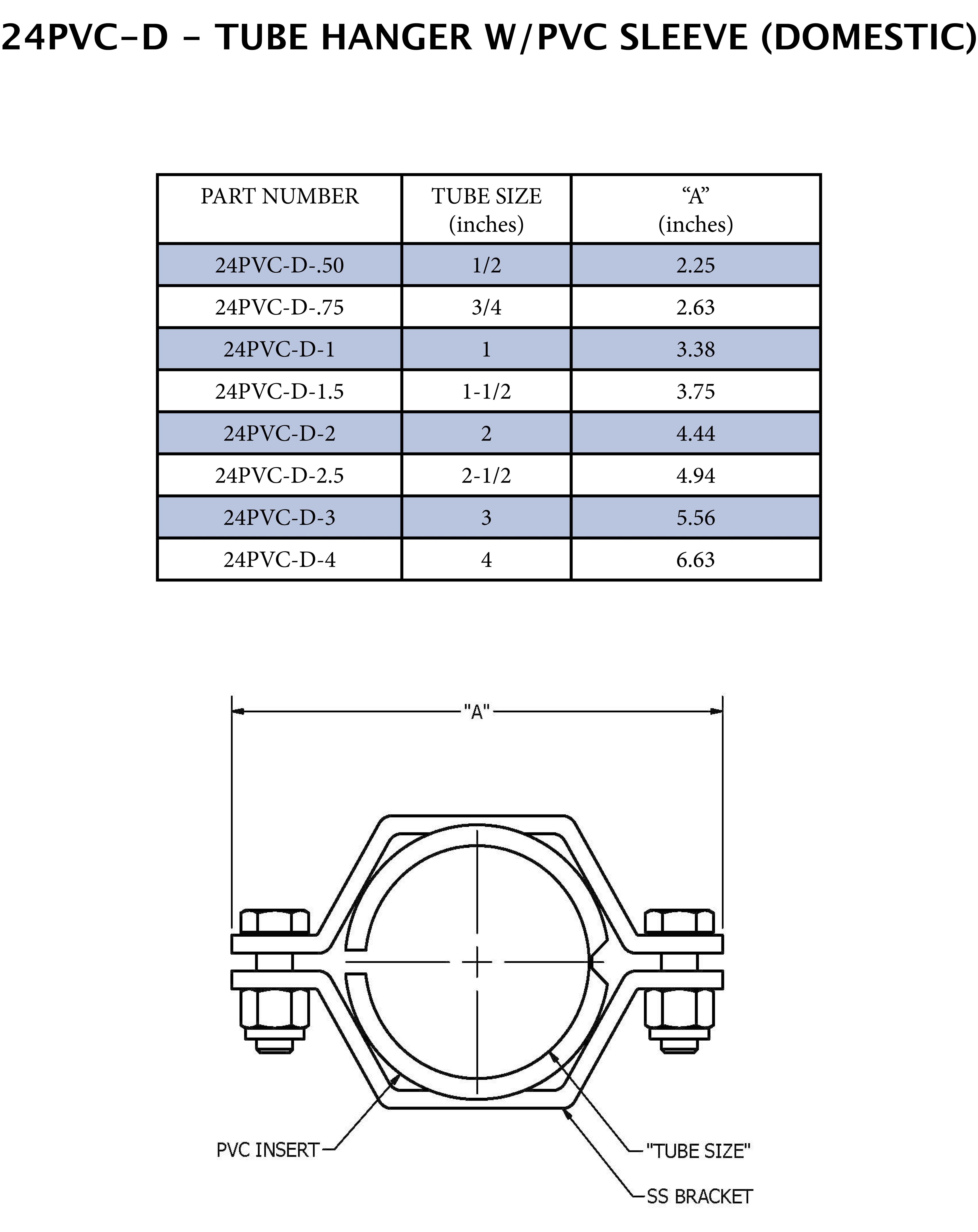 12 in. 304 Stainless Steel HEX Hanger for Tubing w/ PVC Sleeve 