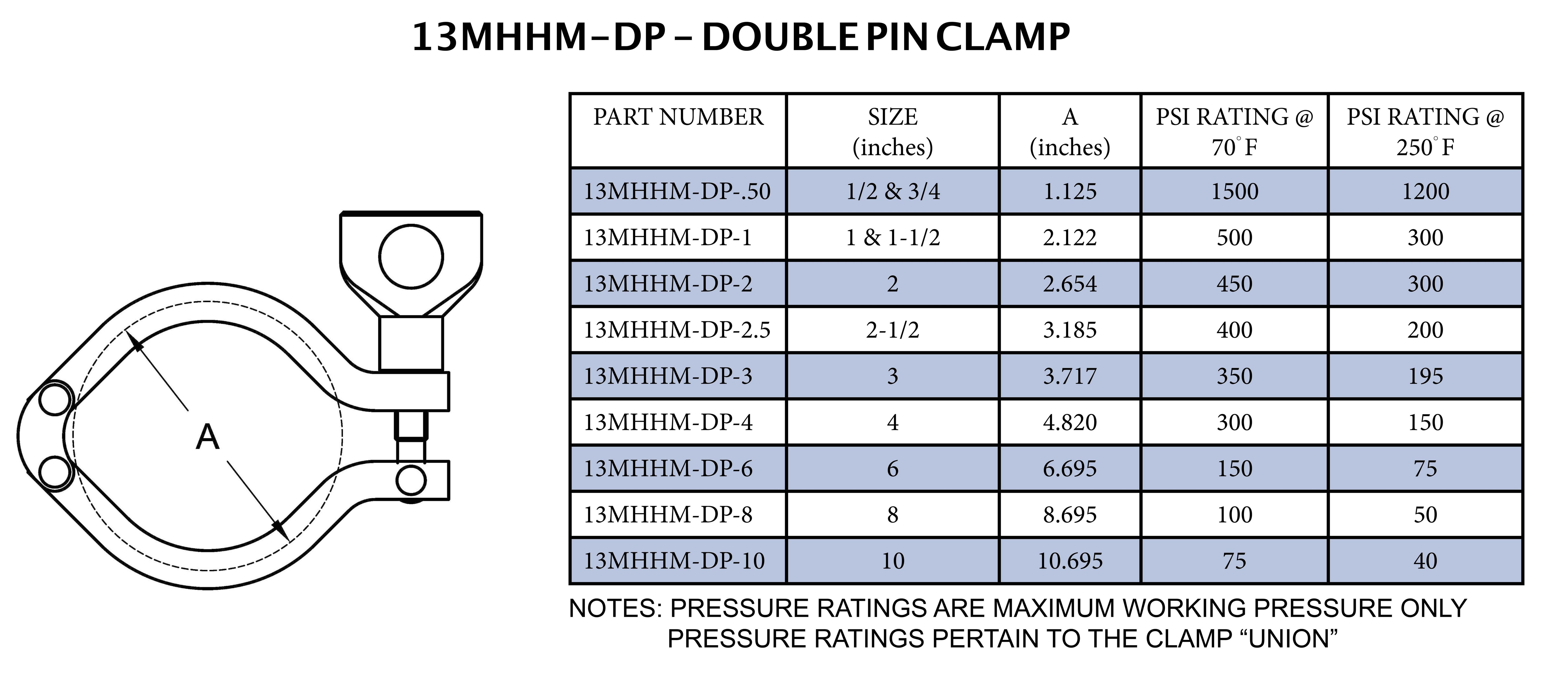 Sanitary 2 in. 304 Stainless Steel Heavy Duty Double Pin Clamp 
