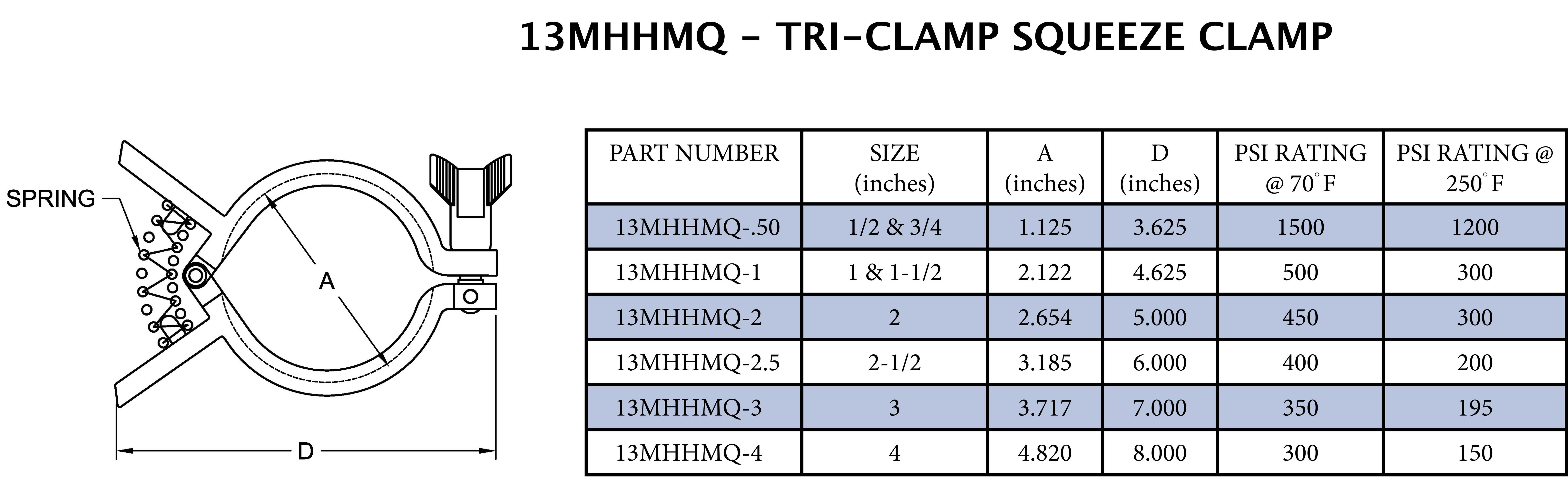 Sanitary 1 - 1-1/2 in. 304 Stainless Steel Single Pin Squeeze Tri-Clamp 
