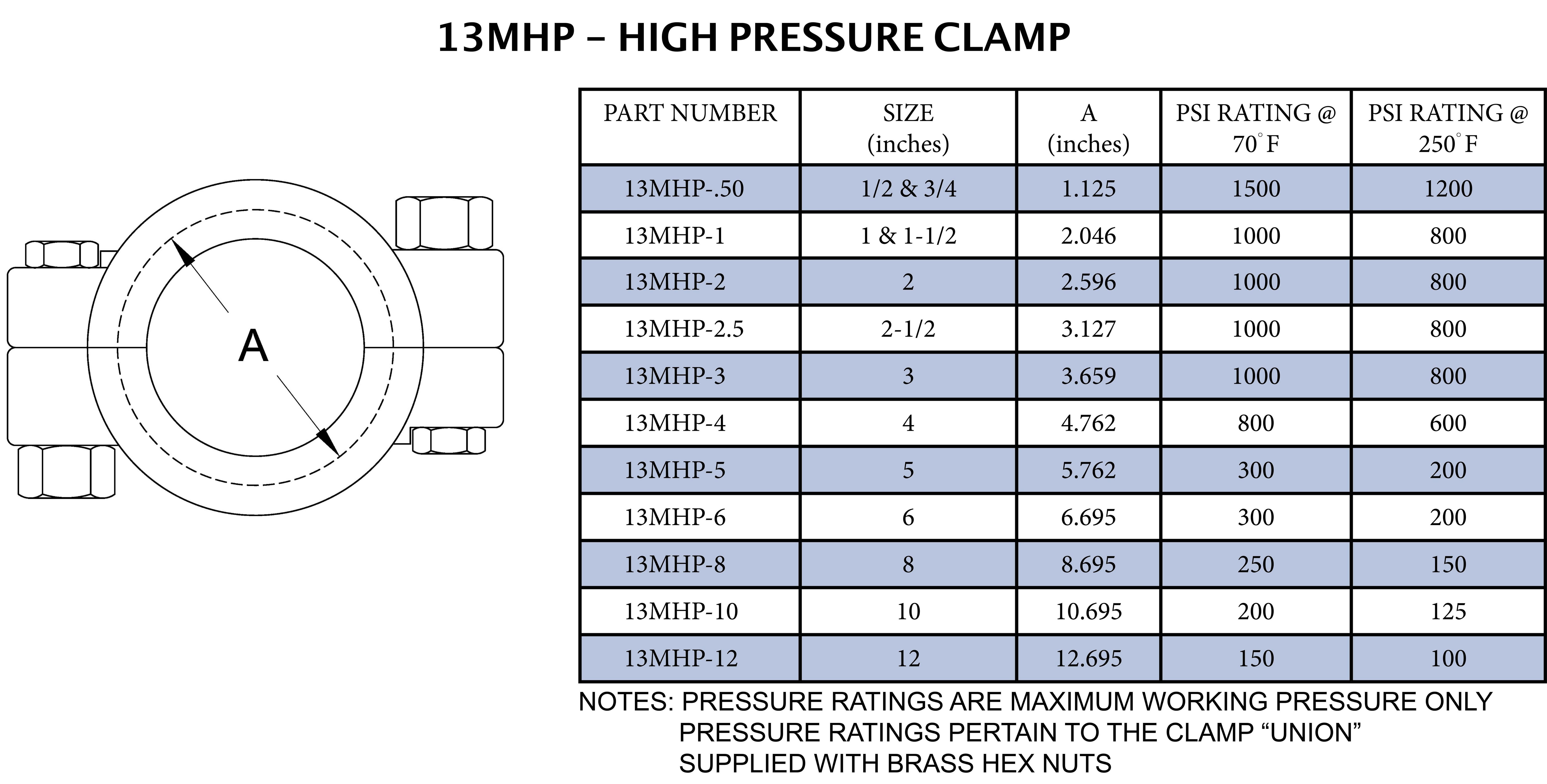 Sanitary 1 - 1-1/2 in. 304 Stainless Steel High Pressure Tri-Clamp 