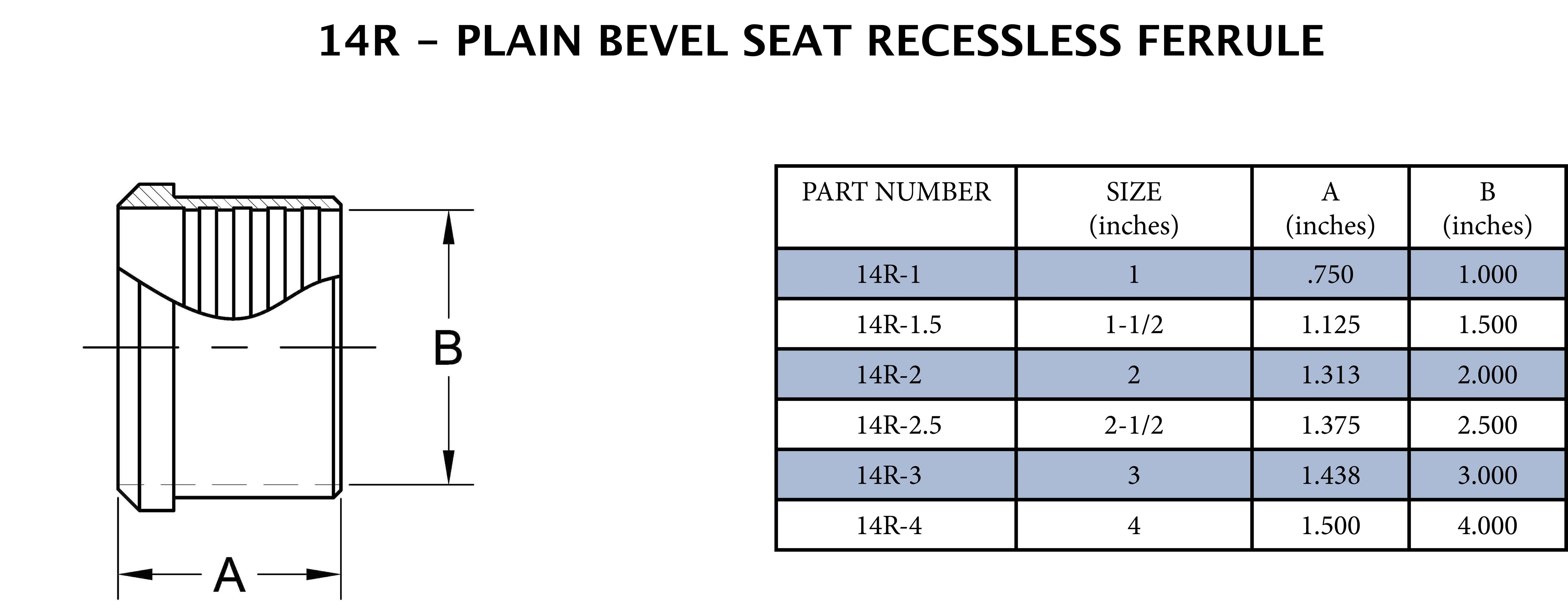Sanitary 2-1/2 in. 304 Stainless Steel Plain Bevel Seat x Roll On Ferrule 