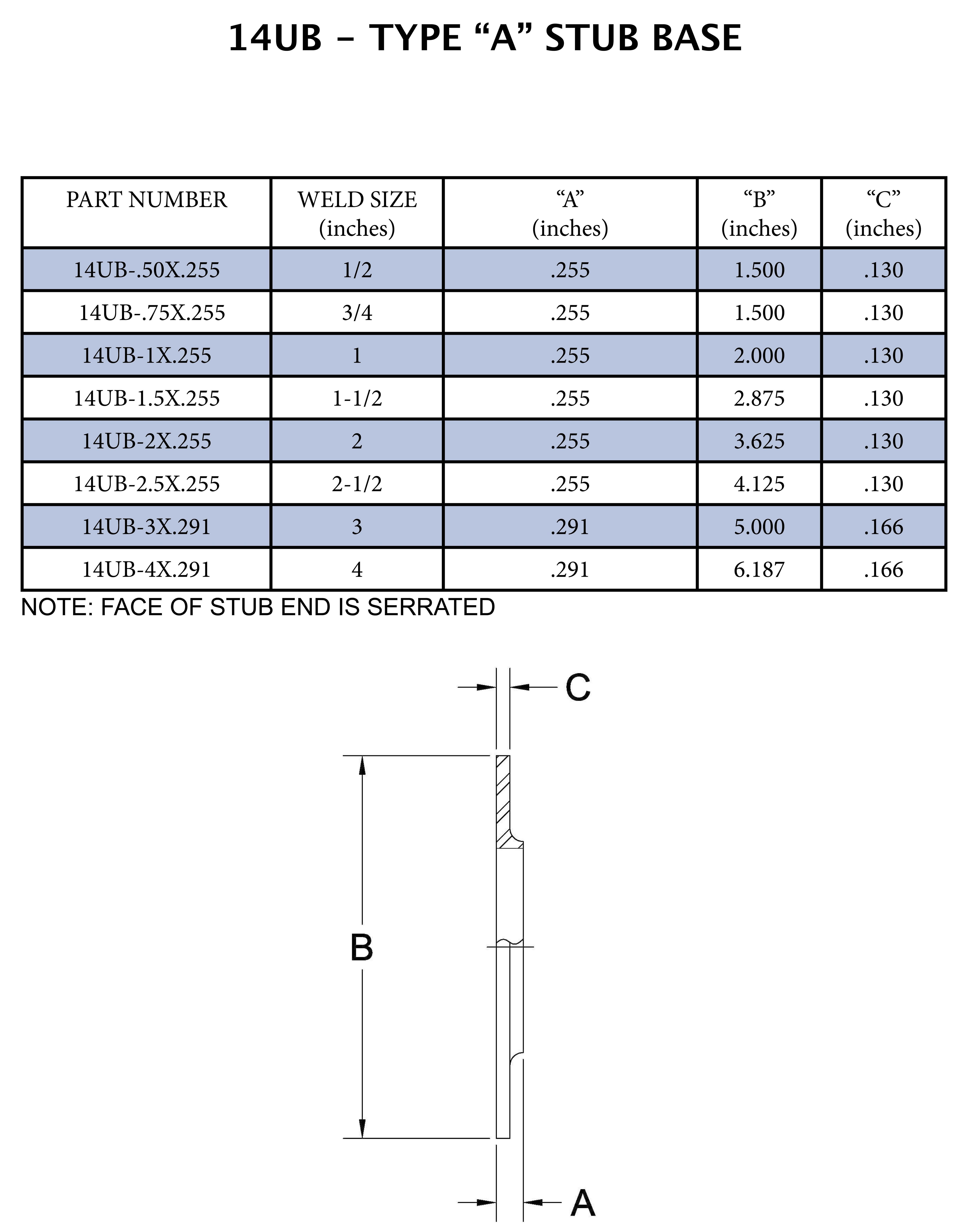Sanitary 3 in. 304 Stainless Steel Type A Stub Base Flange (Use w/ 38SL) 