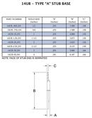 Sanitary 3 in. 304 Stainless Steel Type A Stub Base Flange (Use w/ 38SL) 