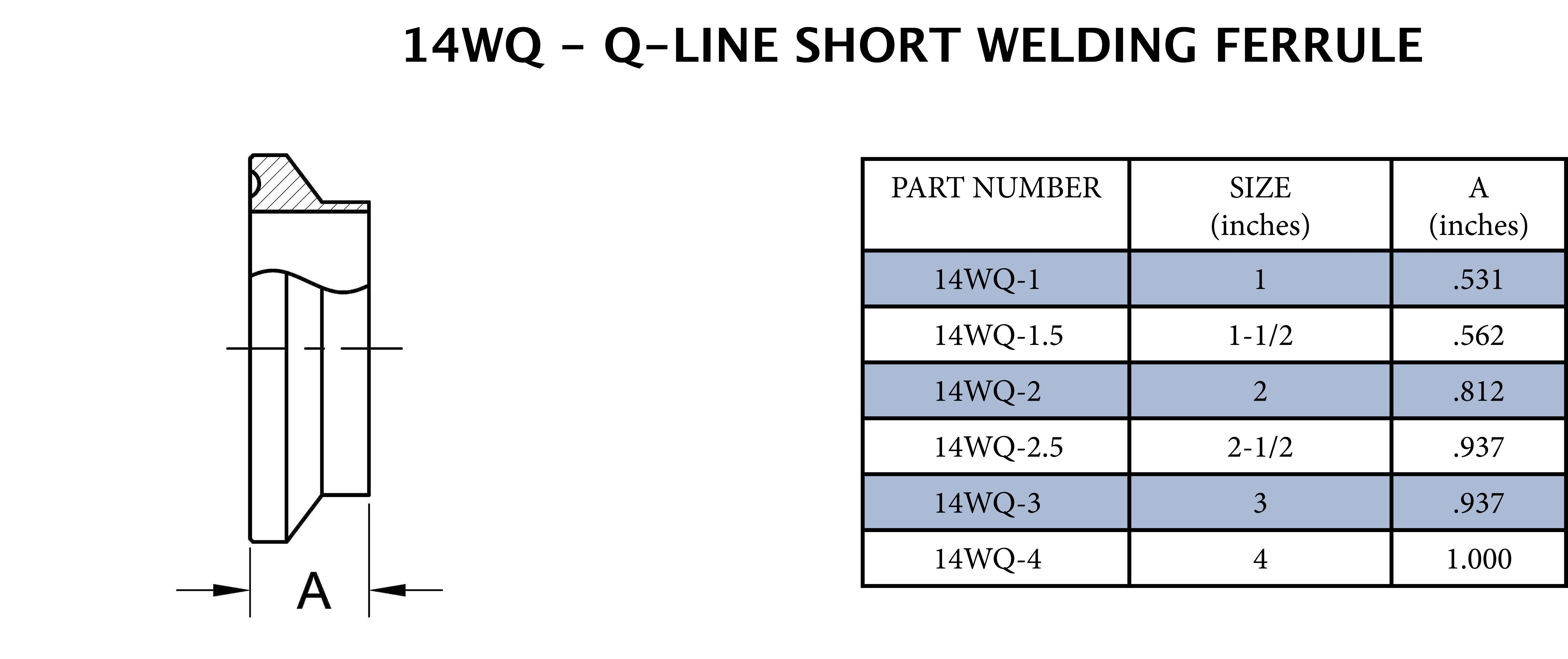 Sanitary 1-1/2 in. 304 Stainless Steel Q-Line Short Weld Ferrule 