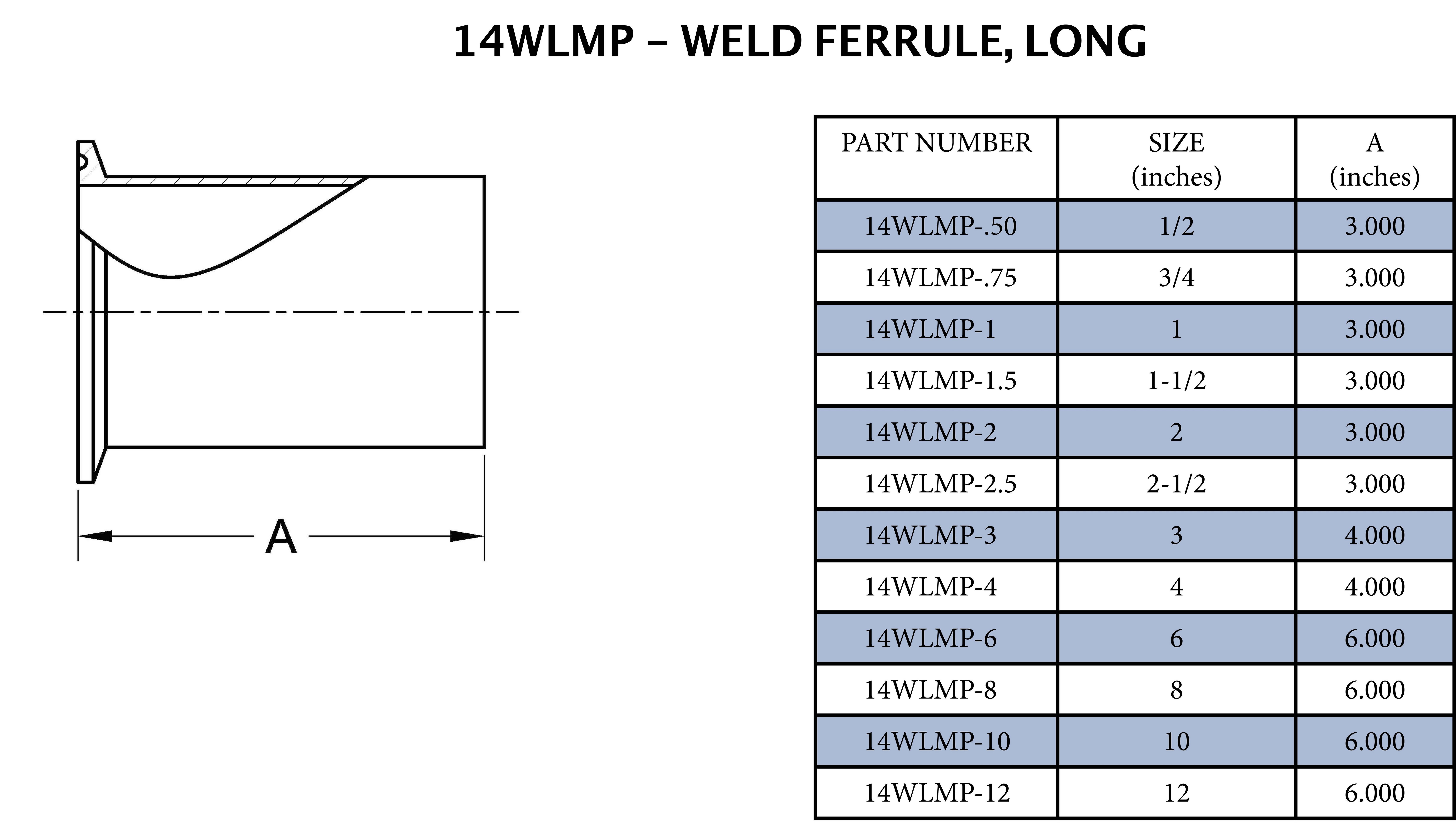 Steel & O&rsquo;Brien Sanitary 304 Stainless Steel Tri-Clamp End x Light Wall Tank Weld Ferrule 