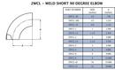 Sanitary 4 in. 304 Stainless Steel Butt Weld 90&deg; Polished Elbow 