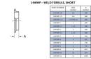 Sanitary 1 in. 304 Stainless Steel Tri-Clamp End x Short Weld Ferrule 