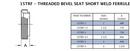 Steel & O&rsquo;Brien Global 304 Stainless Steel Ferrule 