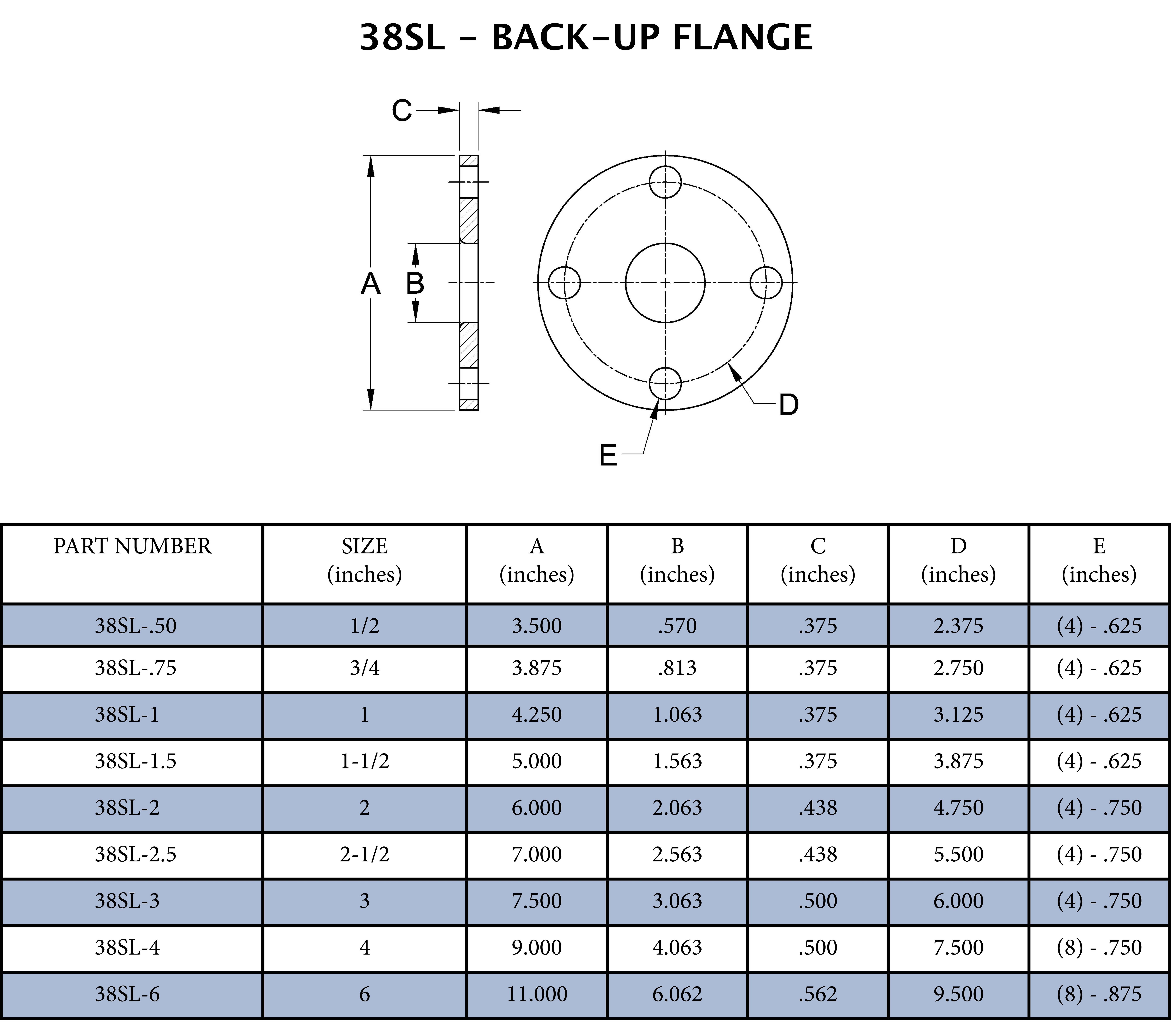 Sanitary 3/4 in. 316L Stainless Steel Back-Up Flange (150# Bolt Pattern) 