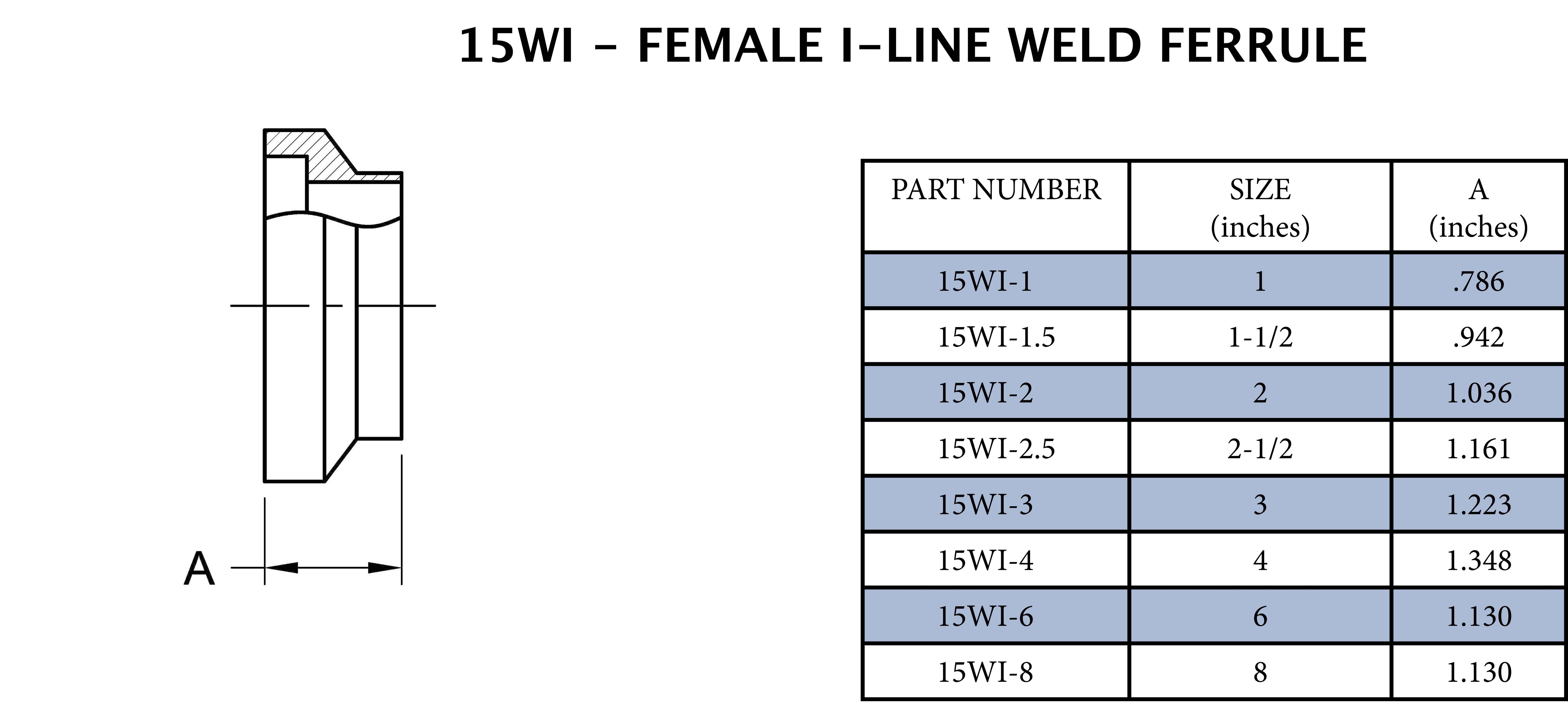 Sanitary 2 in. 316L Stainless Steel Female I-Line End x Short Butt Weld Ferrule 
