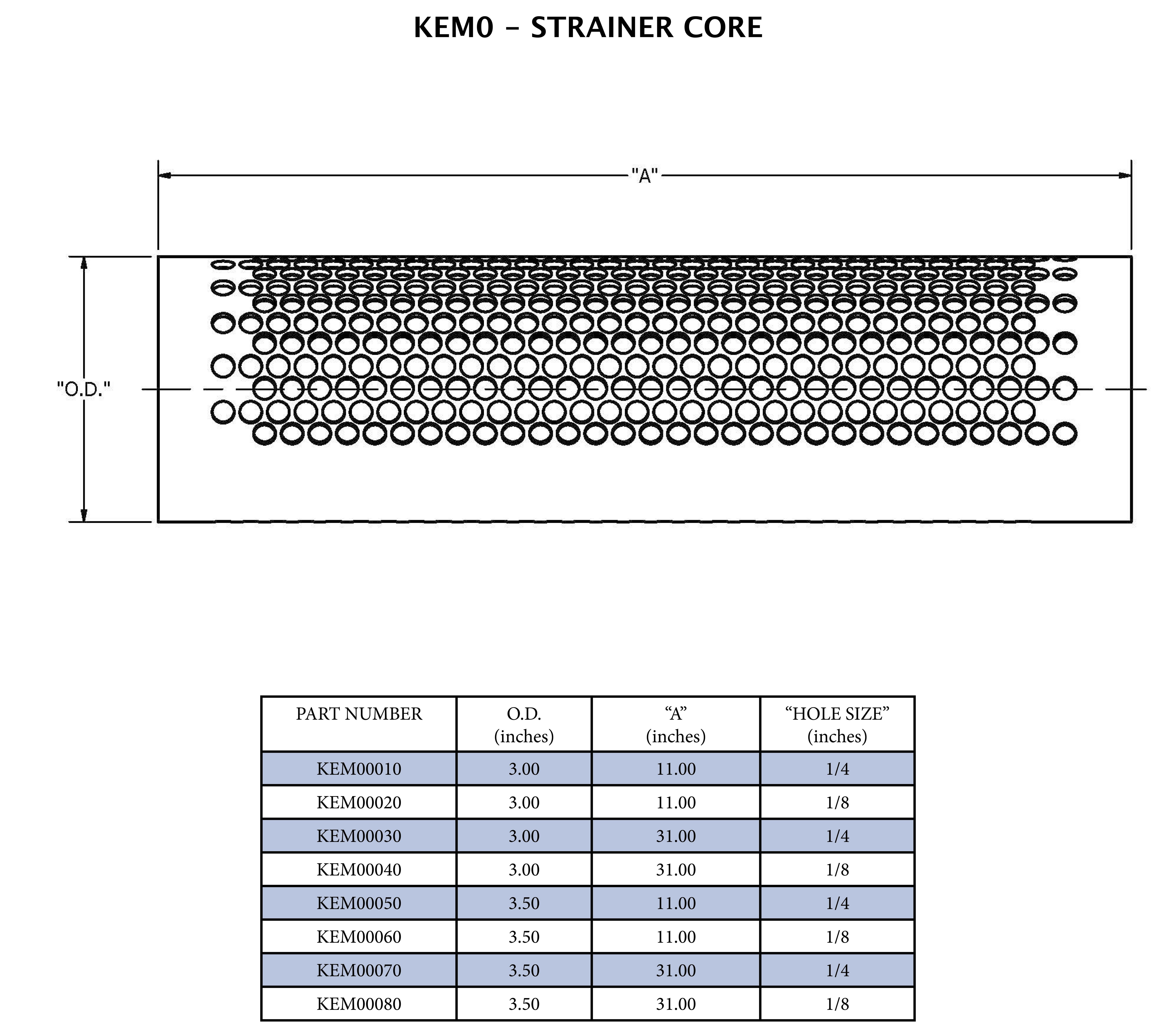 Sanitary 3-1/2 in. Od w/ 1/4 in. Holes -2-1/2-3 (Long Wide) Strainer Core 31 Long 