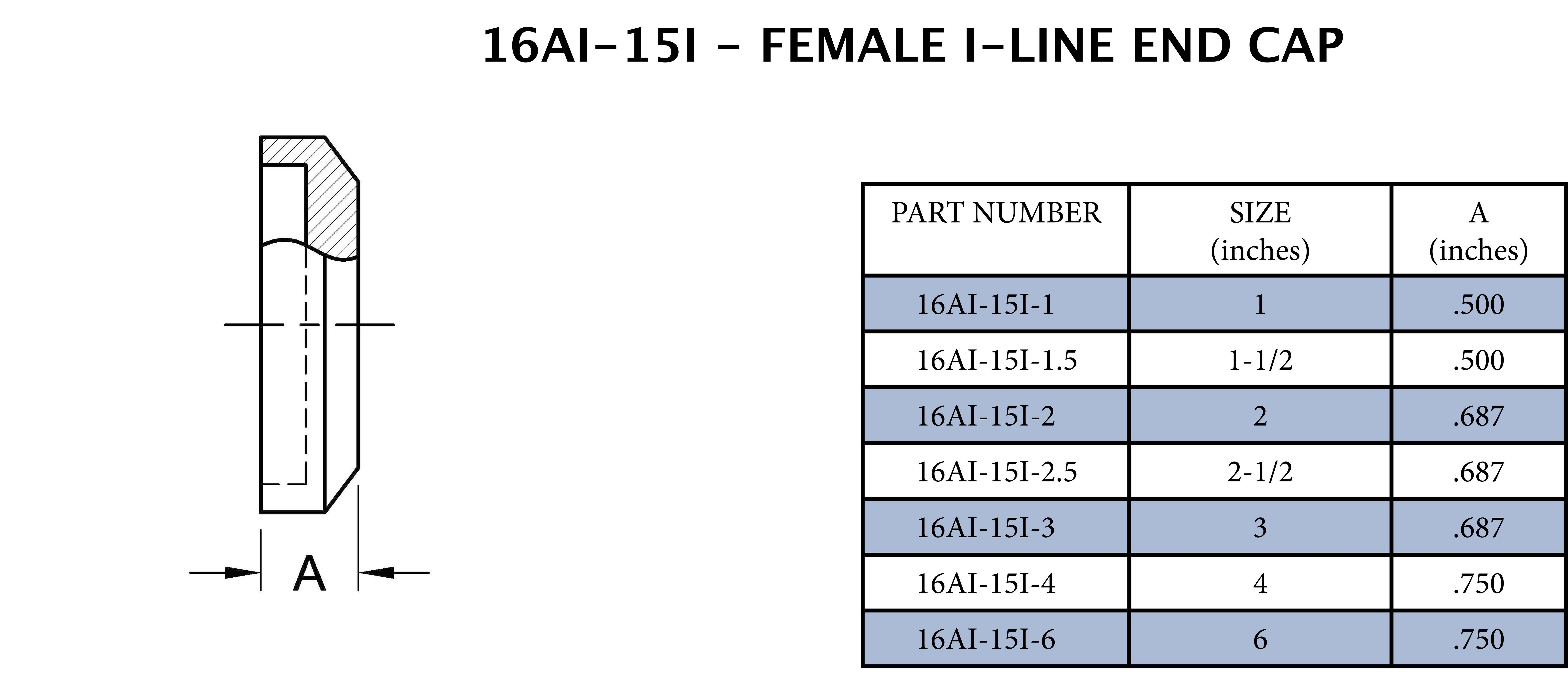 Sanitary 1 in 316L Stainless Steel Female I-Line Solid End Cap 