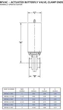 1-1/2 in. 304 Stainless Steel EPDM Clamp Actuated Butterfly Valve (Normally Open) 