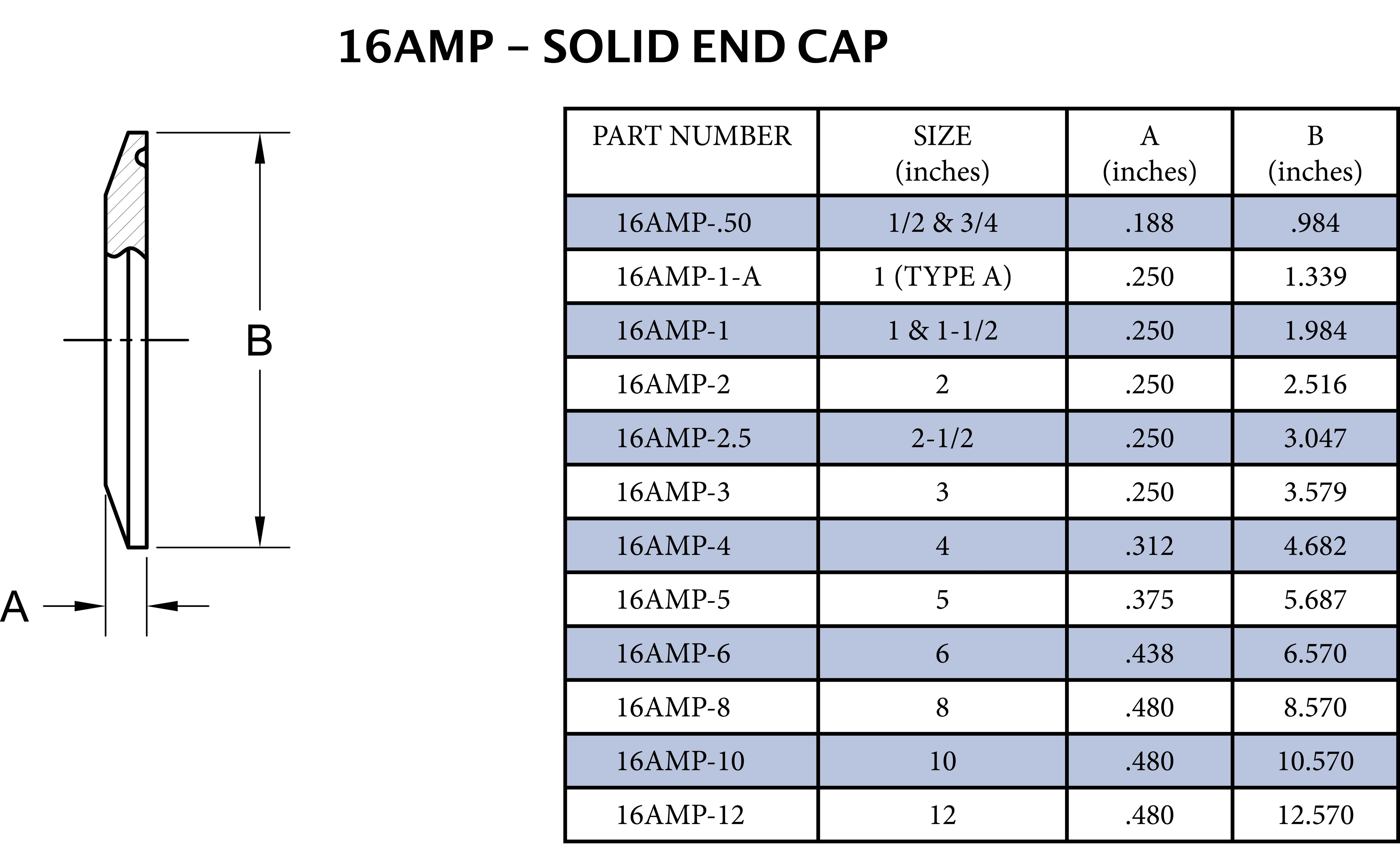 Steel & O&rsquo;Brien Clamp Global 316L Stainless Steel End Cap 