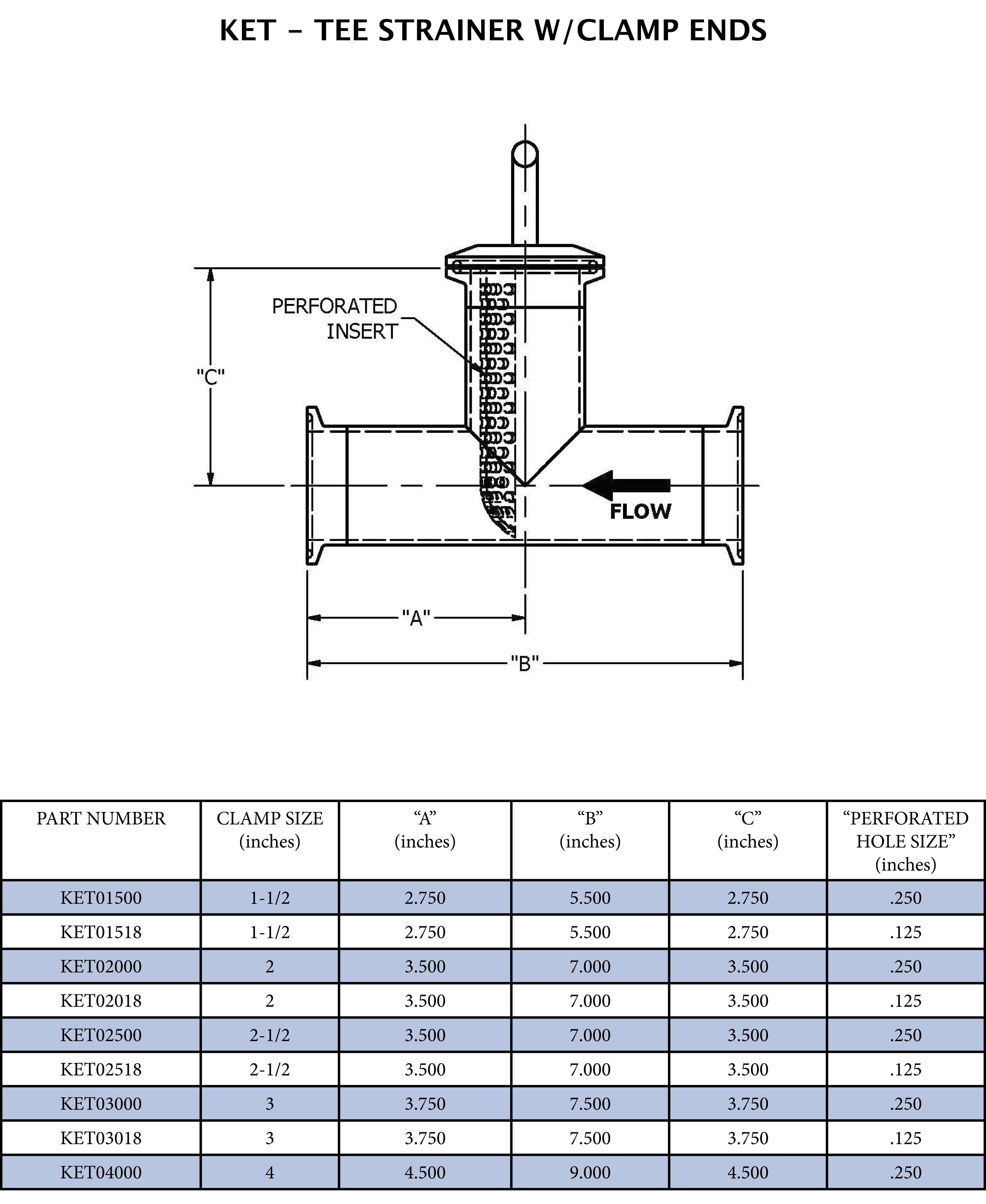 316 Stainless Steel Strainer in. w/ Clamp Ends  3 in. w/ 1/8 in. Perforations 