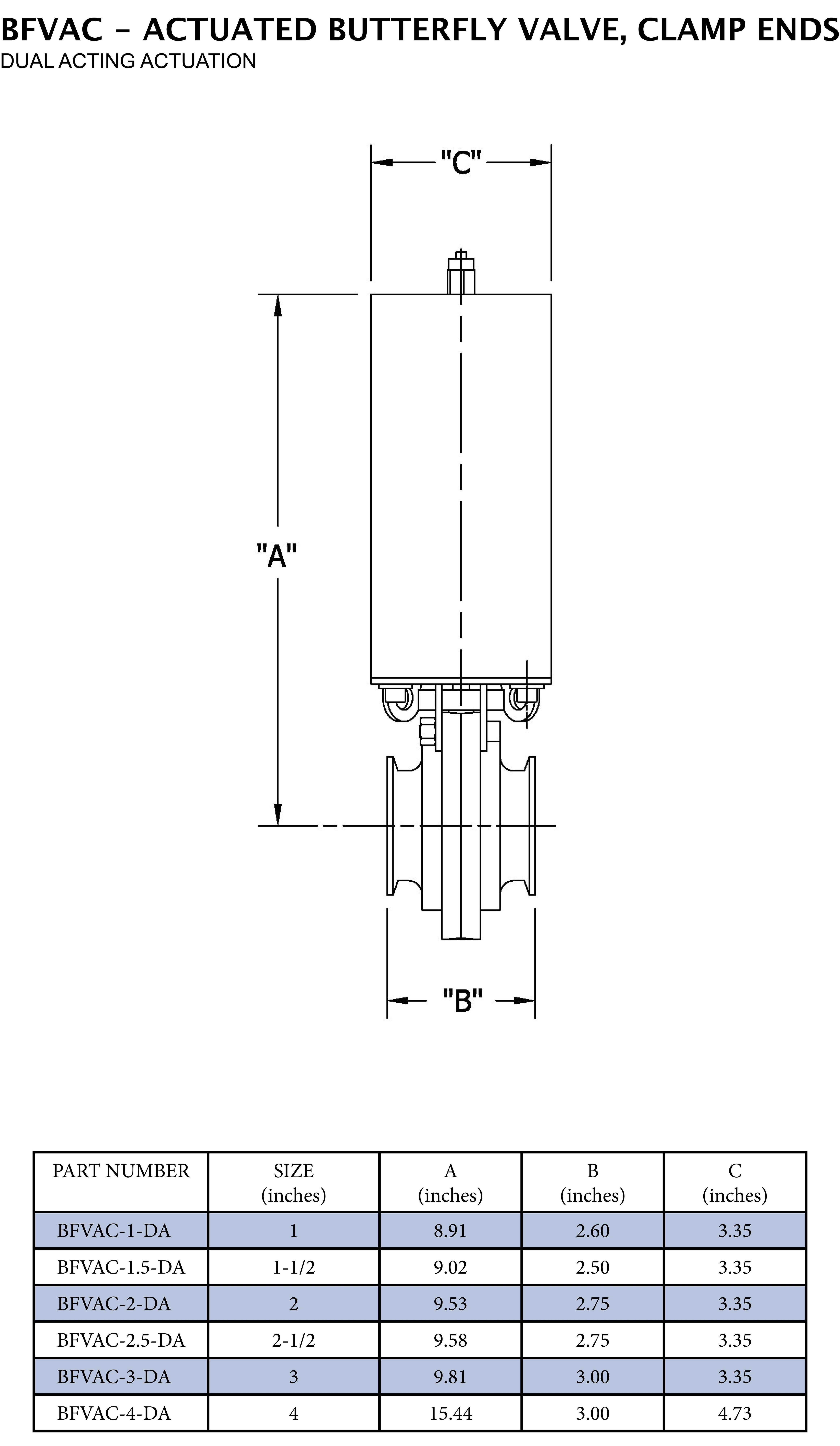 4 in. 316L Stainless Steel EPDM Clamp Actuated Butterfly Valve - Dual Acting 