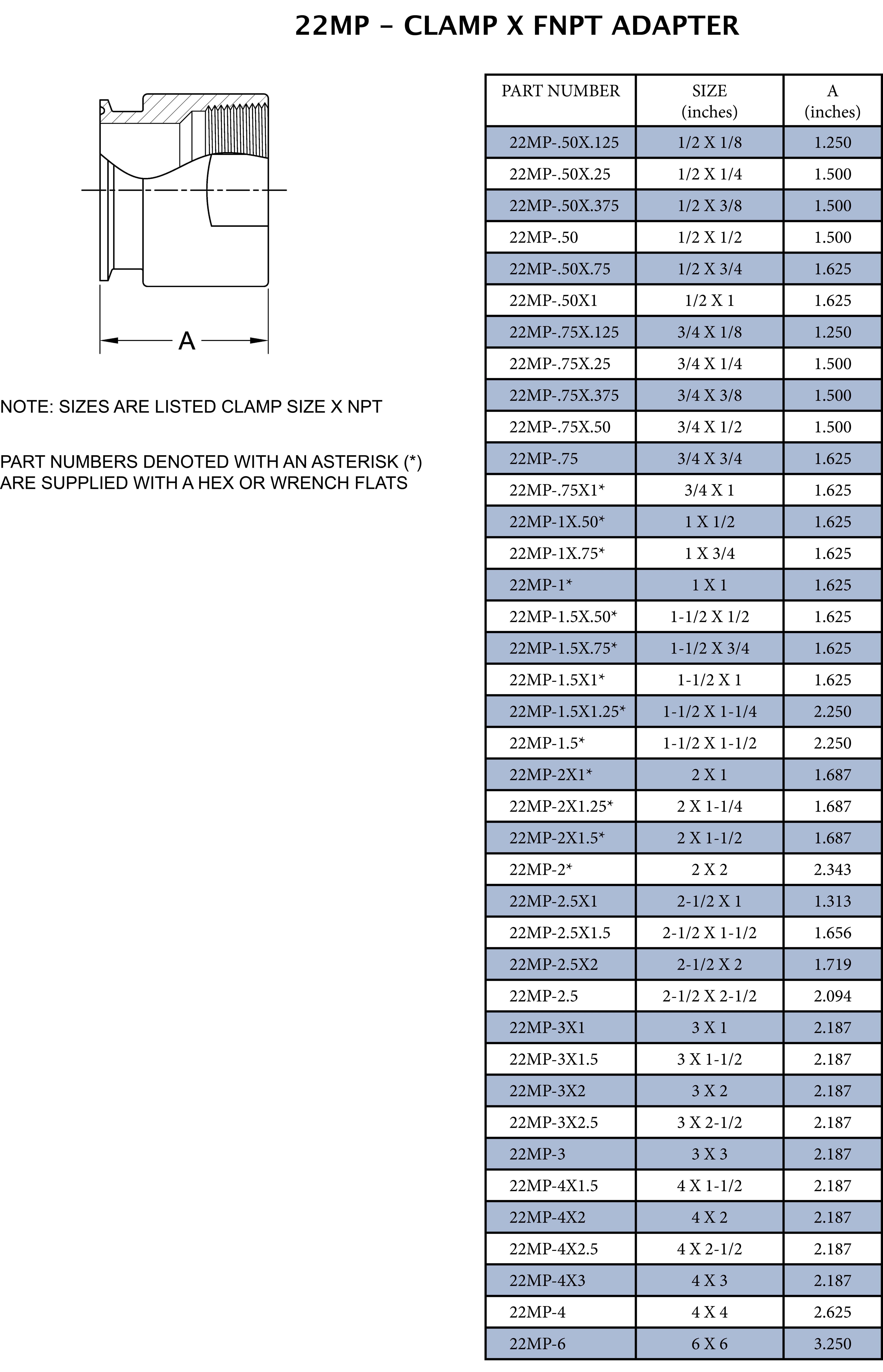 Sanitary 2-1/2 x 1-1/2 in. 304 Stainless Steel Tri-Clamp x FPT Adapter 