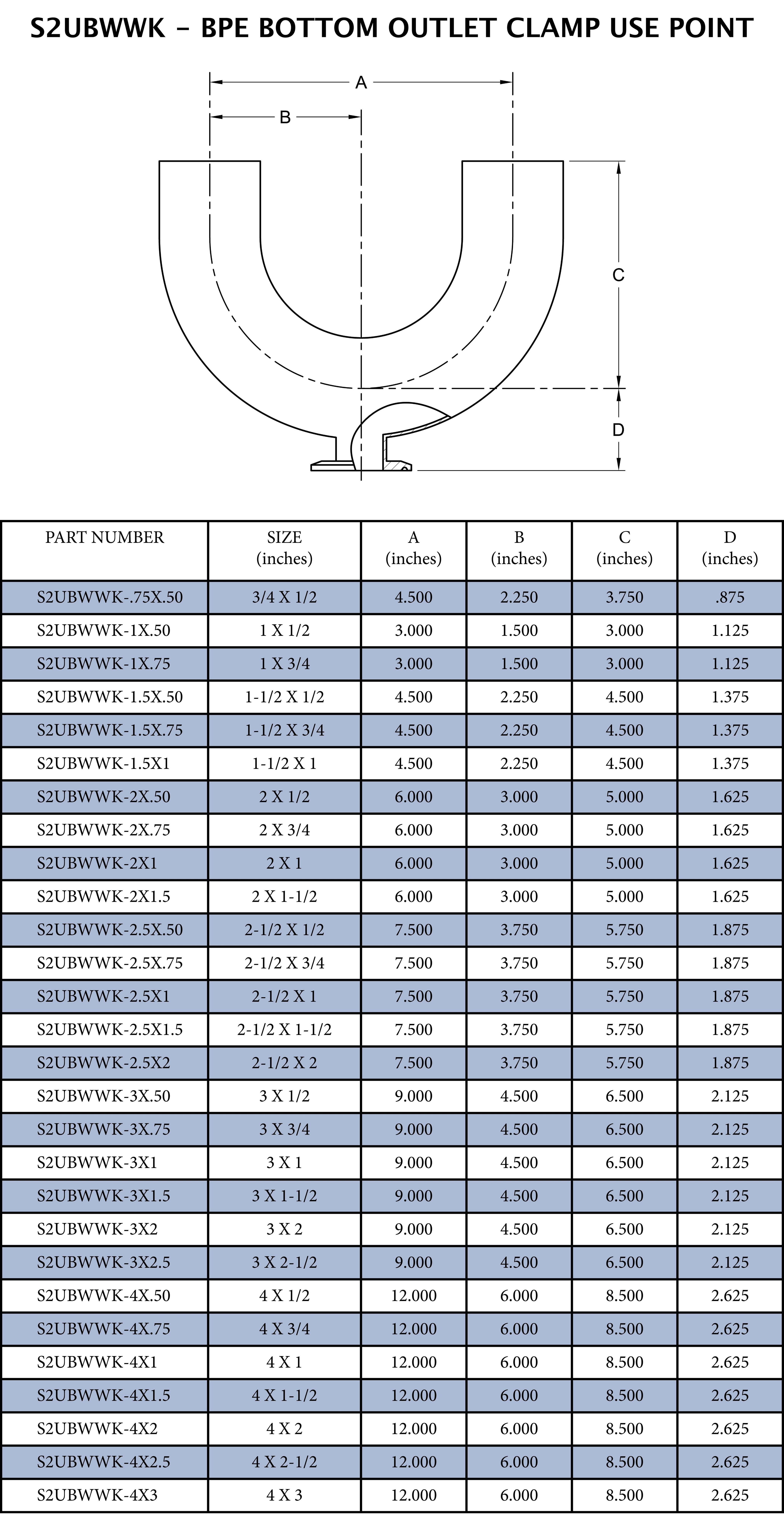 1 in. x 1/2 in. 316L Stainless Steel Butt Weld U-Bend w/ Bottom Clamp Outlet 