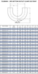 1 in. x 1/2 in. 316L Stainless Steel Butt Weld U-Bend w/ Bottom Clamp Outlet 
