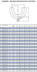 1-1/2 in. x 1 in. 316L Stainless Steel Butt Weld U-Bend w/ Bottom Weld Outlet 