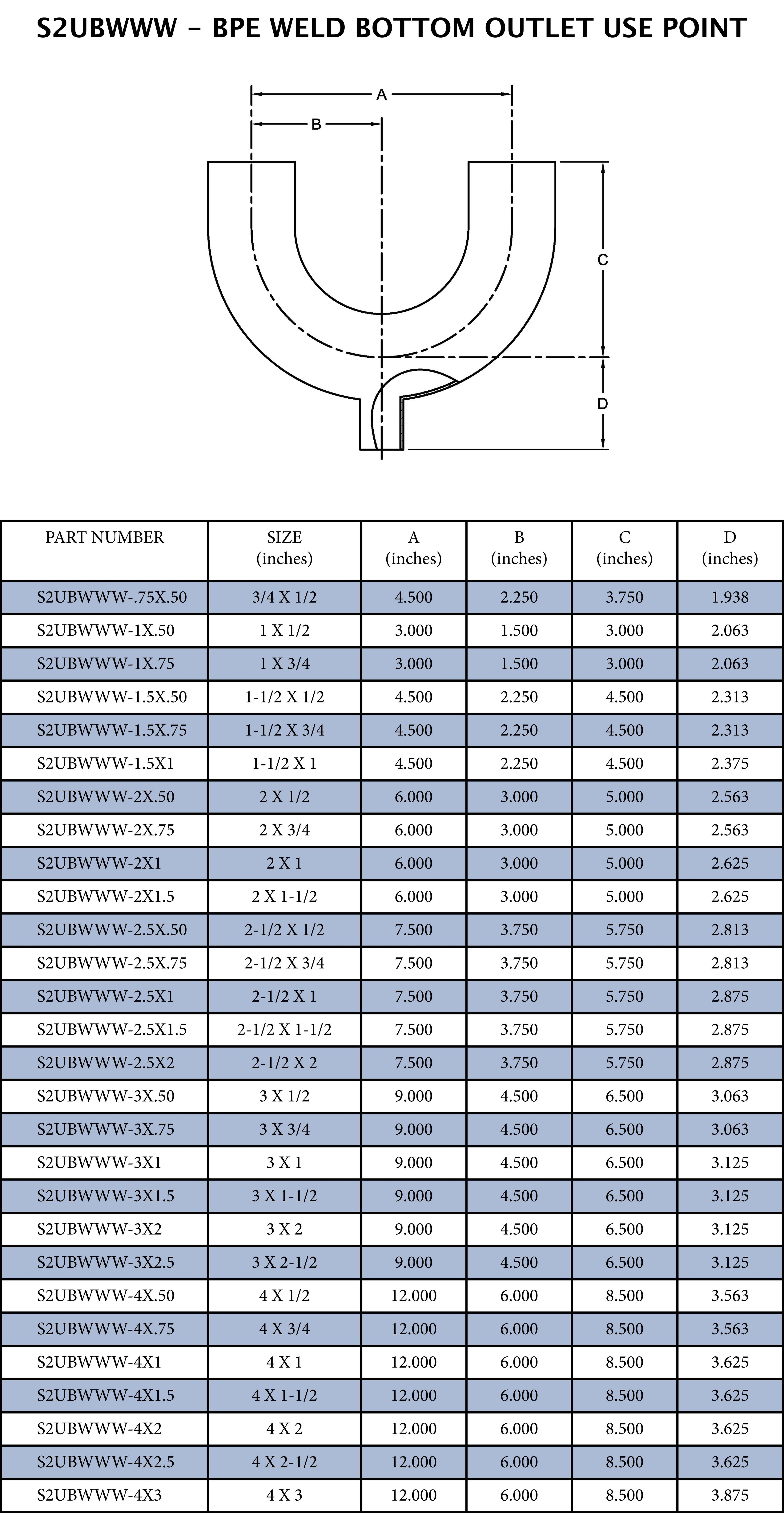 2 in. x 1-1/2 in. 316L Stainless Steel Butt Weld U-Bend w/ Bottom Weld Outlet 