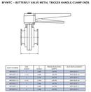 2 in. 304 Stainless Steel EPDM Clamp Butterfly Valve - Metal Trigger Handle 