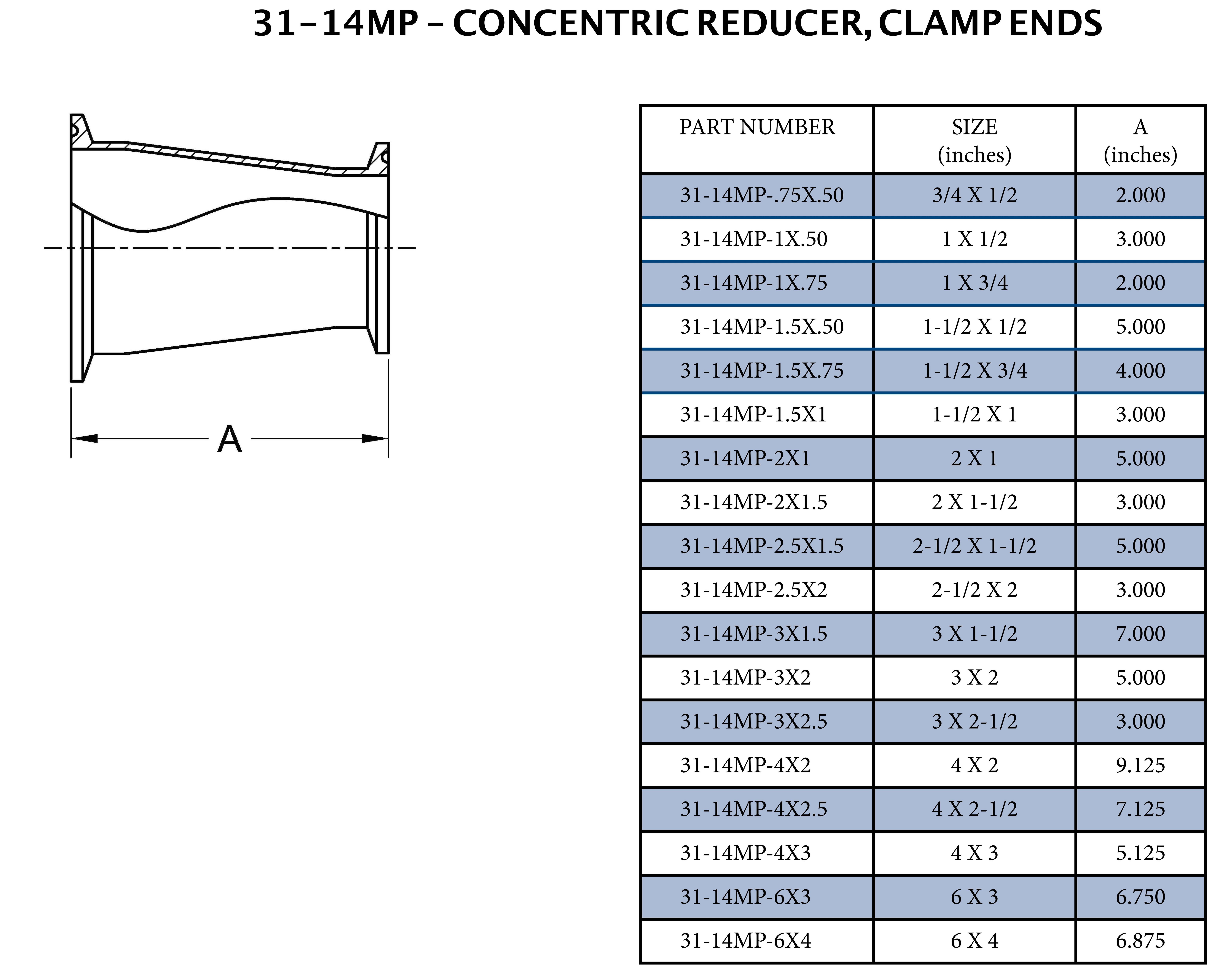 Sanitary 4 x 2 in. 304 Stainless Steel Tri-Clamp Concentric Reducer 