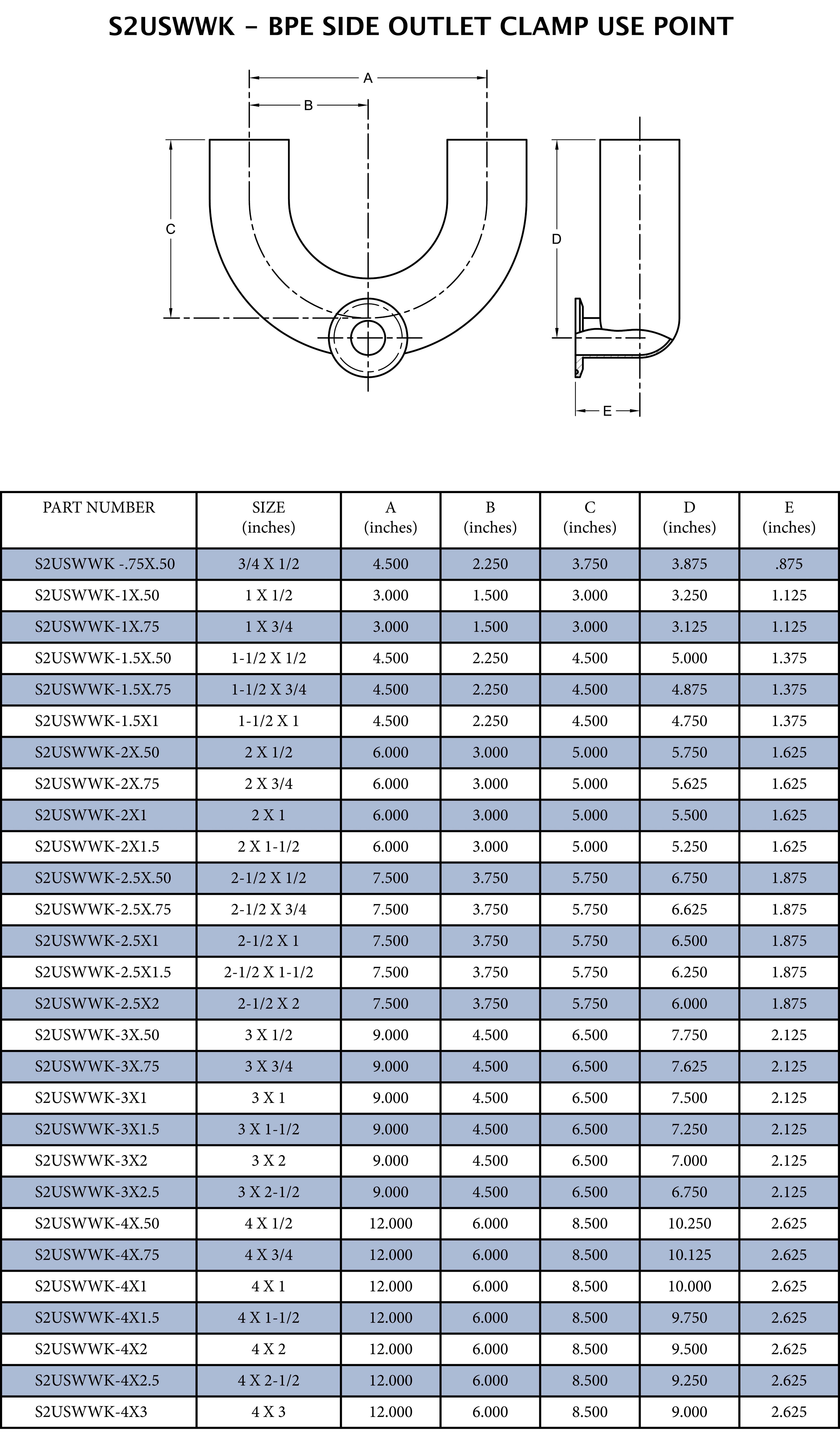 1-1/2 in. x 1/2 in. 316L Stainless Steel Butt Weld U-Bend w/ Clamp Side Outlet 