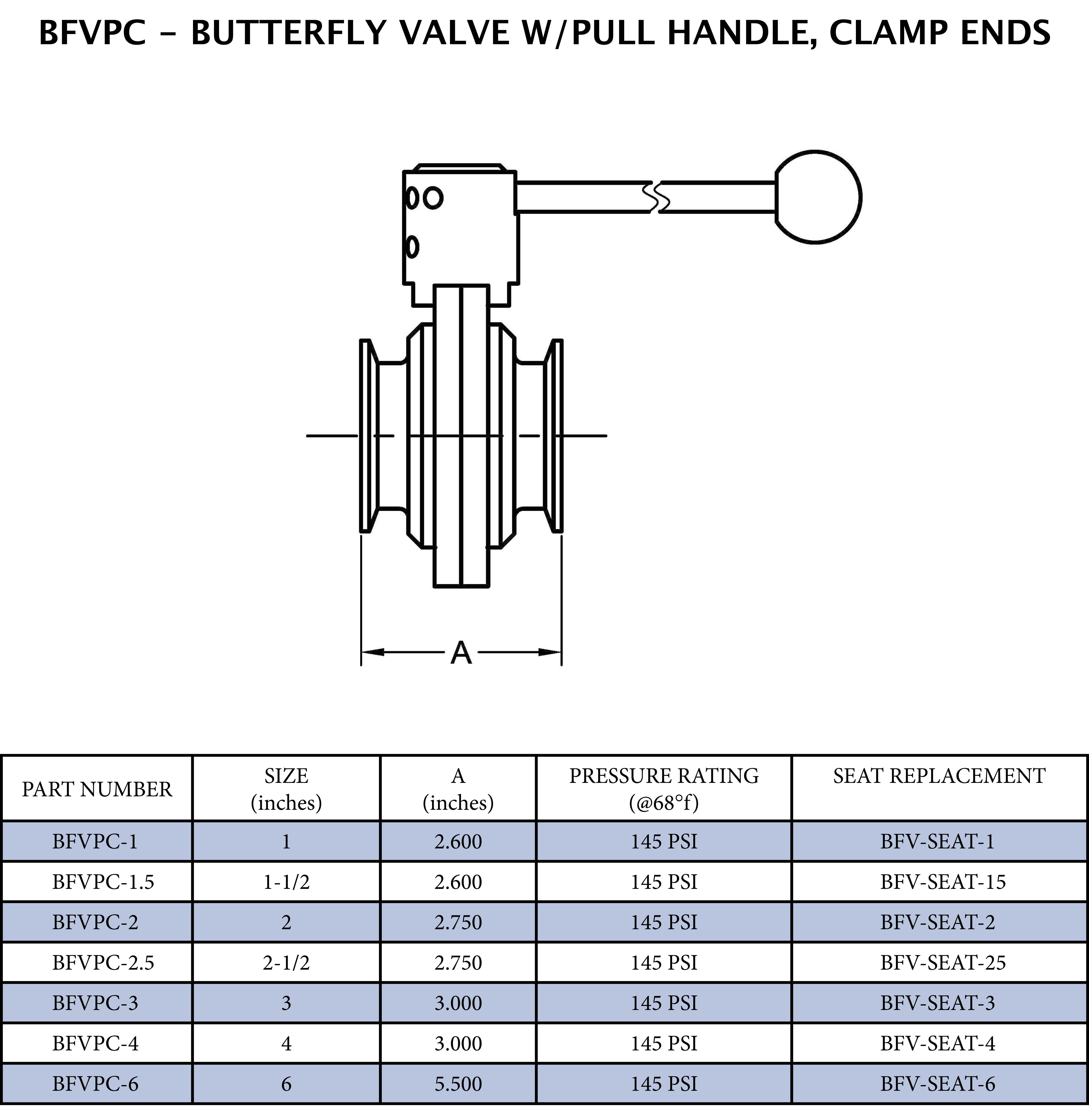 2 in. 304 Stainless Steel Silicone Clamp Butterfly Valve - Pull Handle 